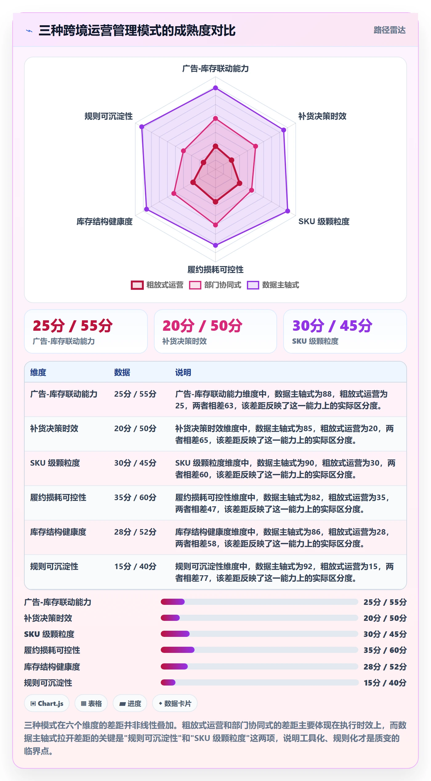 跨境电商运营怎么管？以广告投放为核心的海外仓管理方案