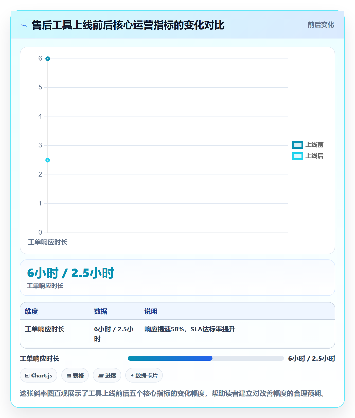 跨境电商一站式服务管理要点：售后服务的工具对比如何设计