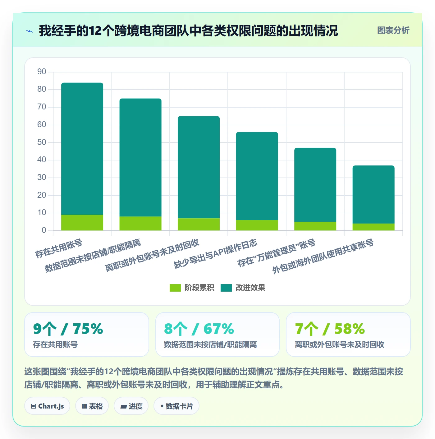 erp跨境电商怎么优化？先从权限管理的精细化运营入手