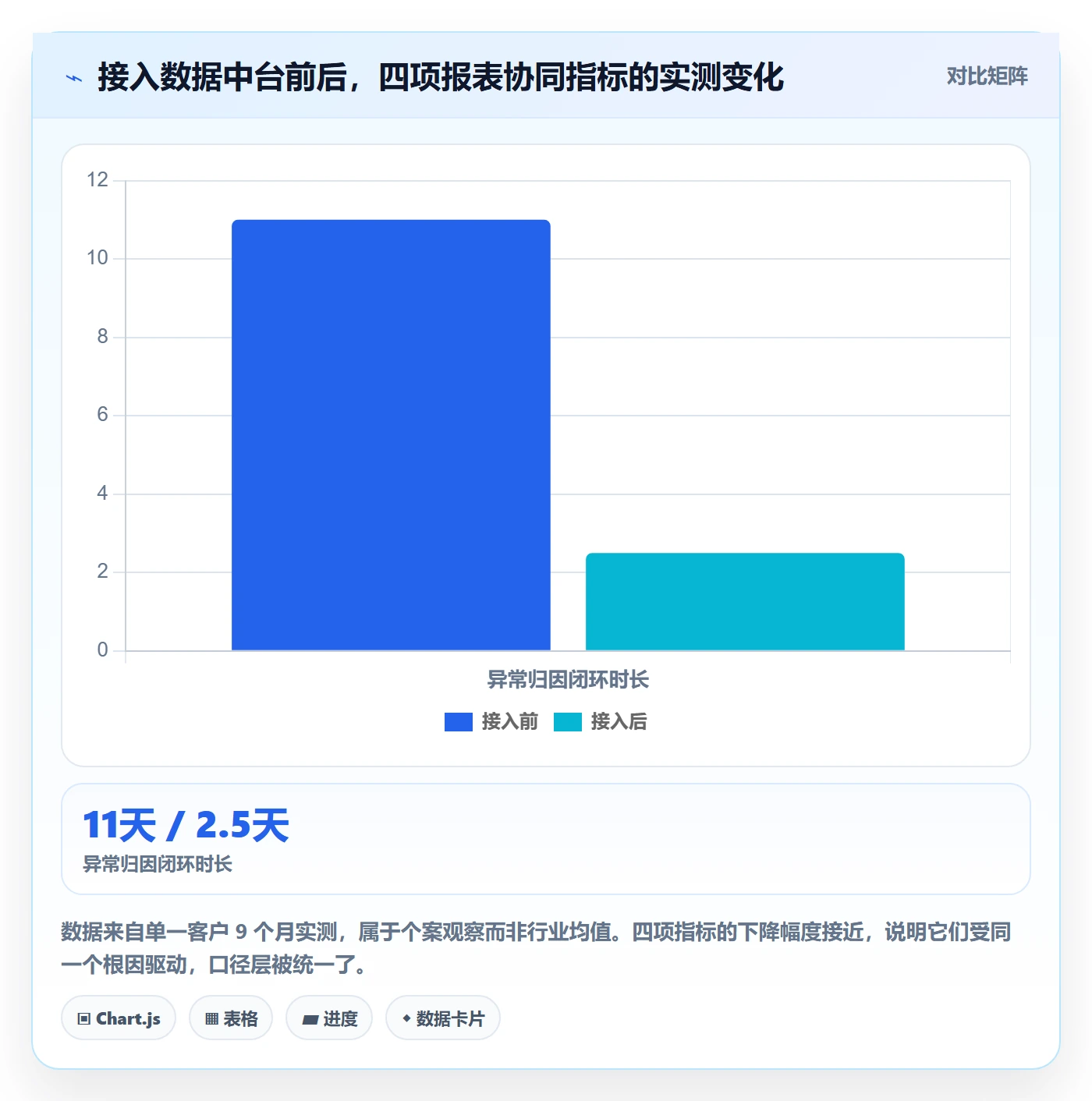 亚马逊软件执行标准:数据报表环节如何体现团队协同