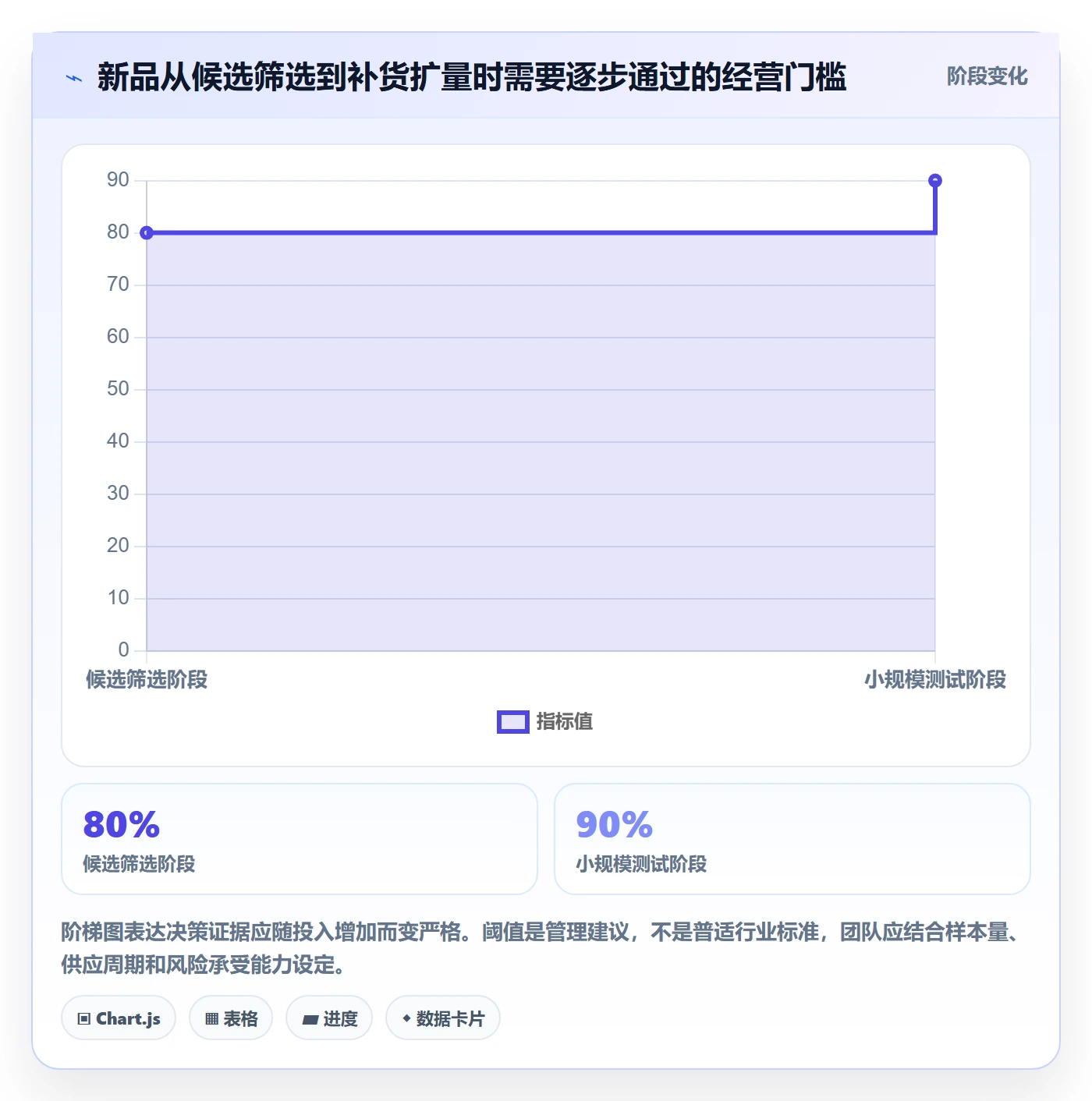 跨境电商运营框架：把选品策略纳入定价策略