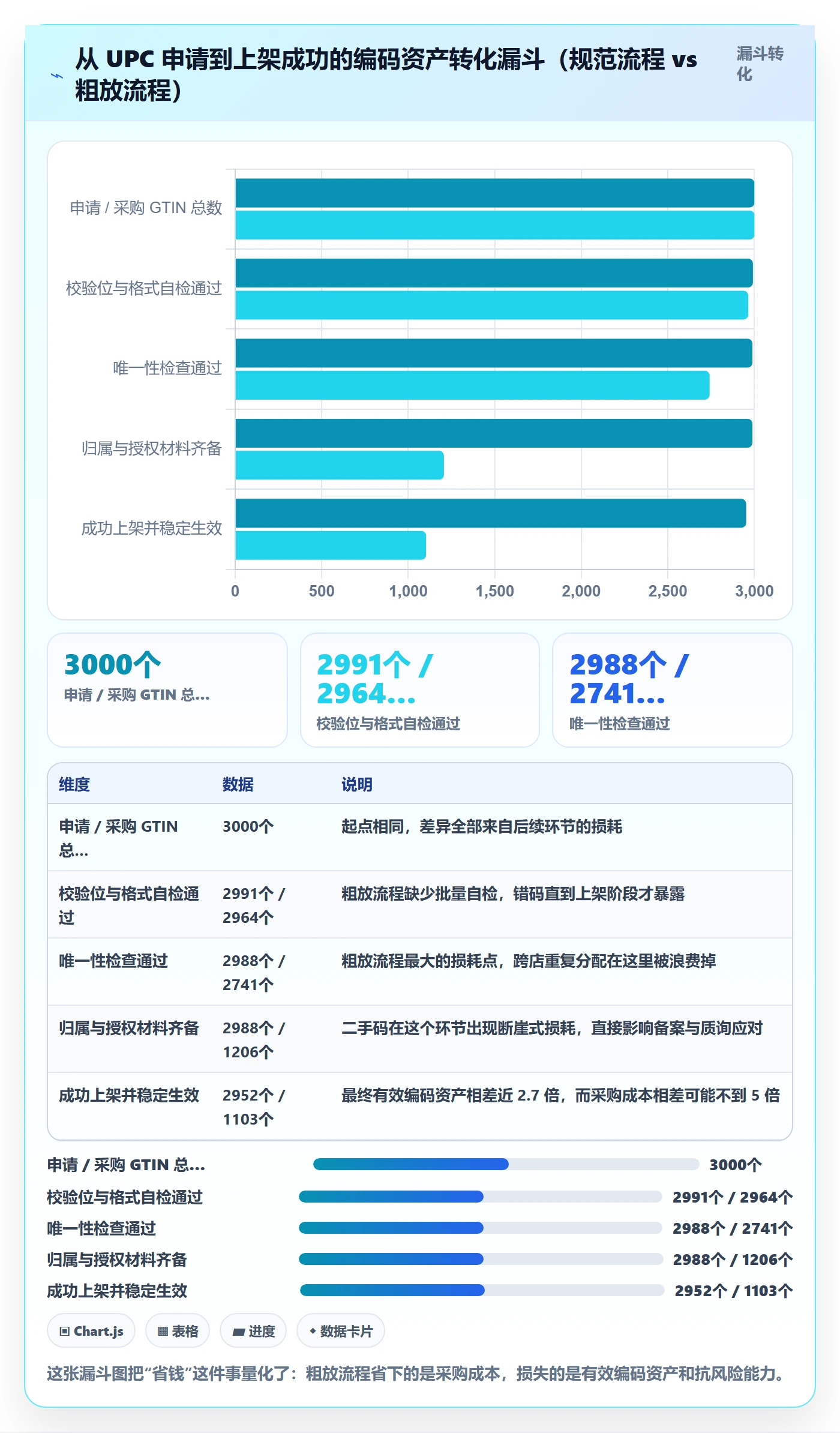 UPC码实用方法：围绕GS1注册建立店群管理