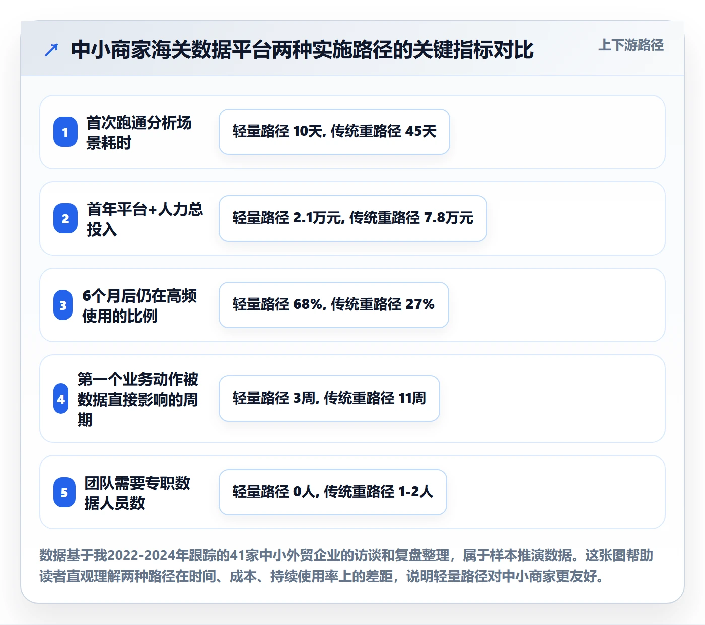 外贸数据分析平台实施路径：海关数据如何完成中小商家