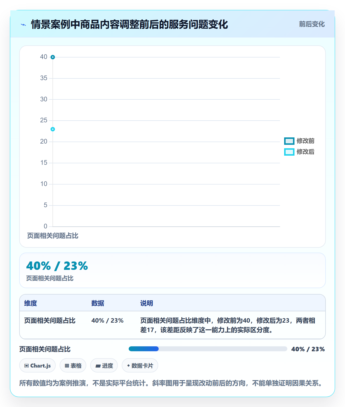 temu管理模板：围绕商品发布开展客户服务