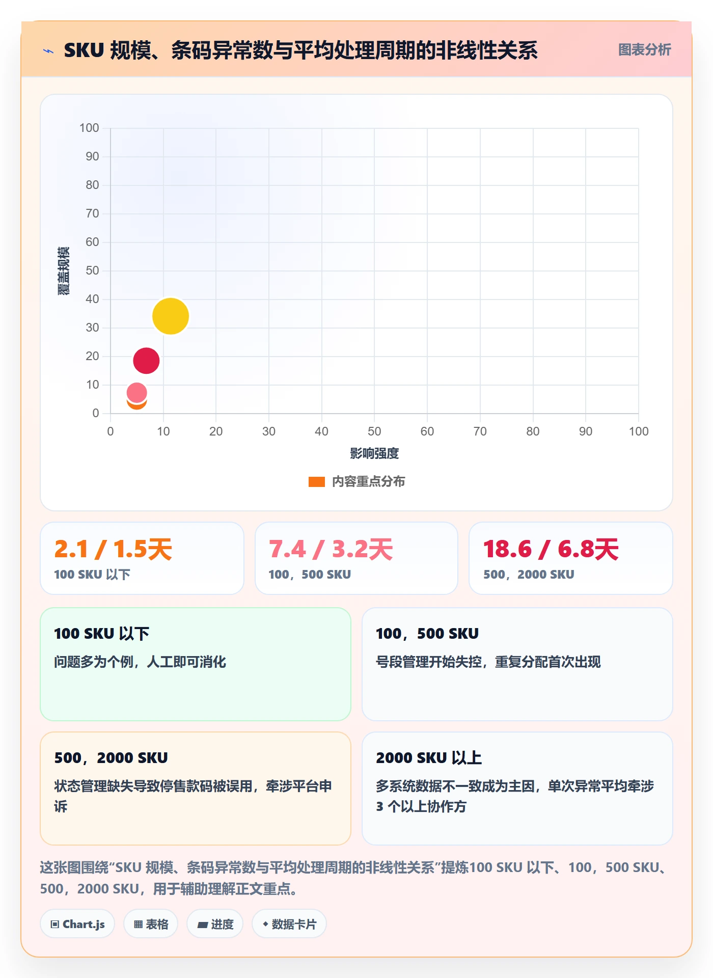 UPC码执行标准：编码规范环节如何体现精细化运营