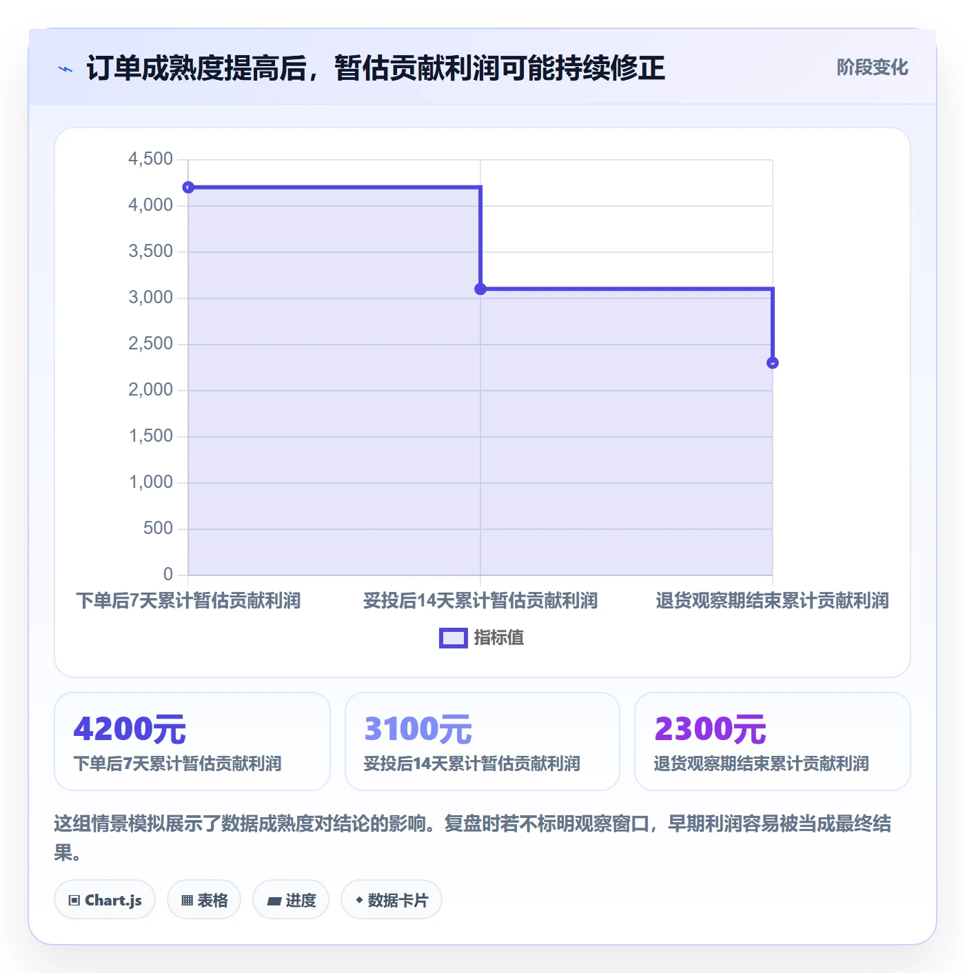 跨境电商实践指南：选品策略的数据复盘怎样更有效