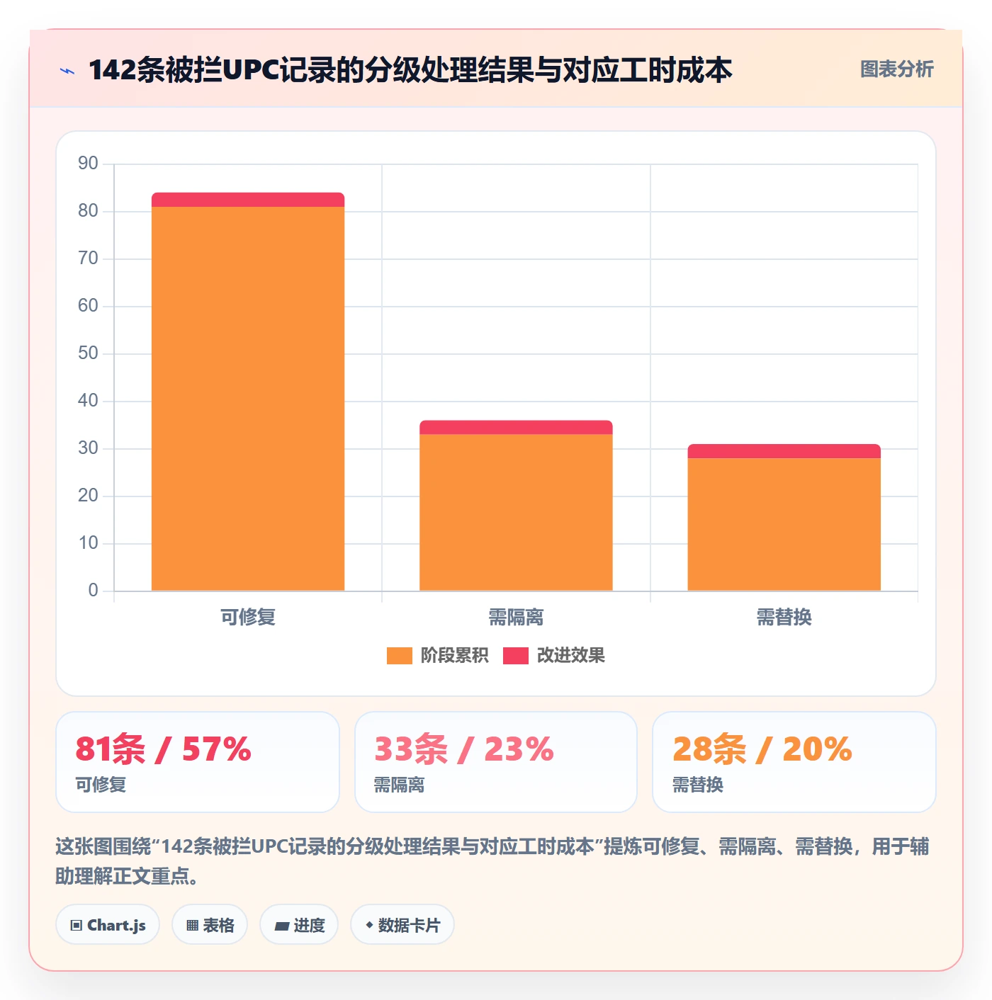UPC码升级方案：用精细化运营改善平台审核