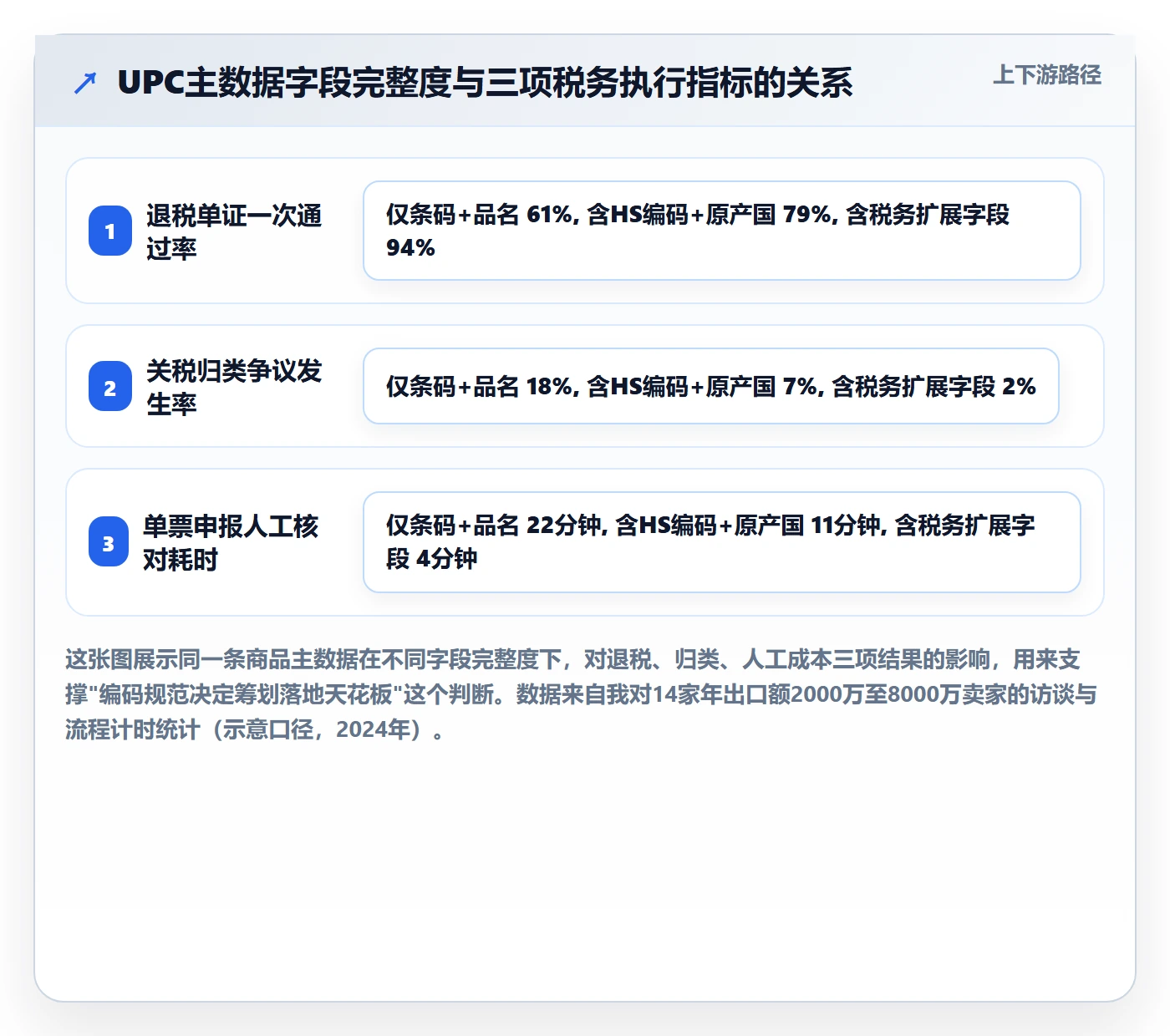 UPC码管理模板：围绕编码规范开展税务筹划