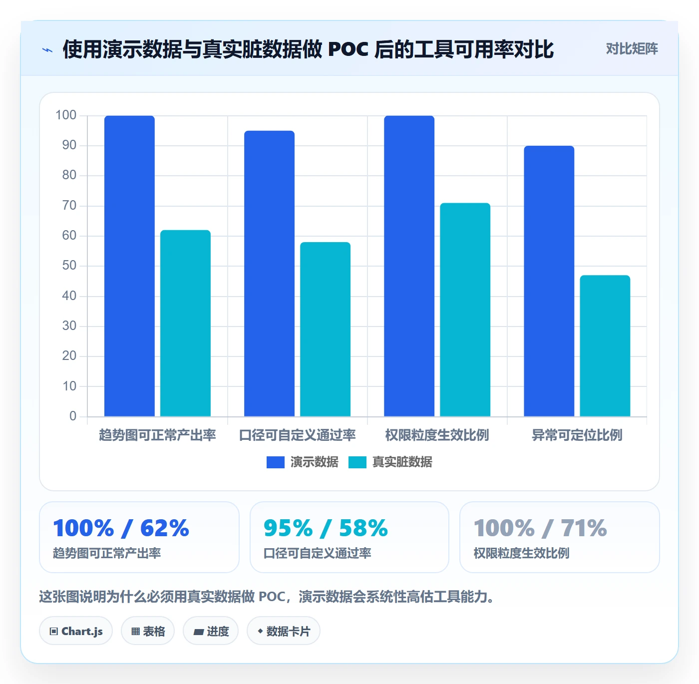 商品分析避坑指南：销量趋势环节的工具对比要注意什么