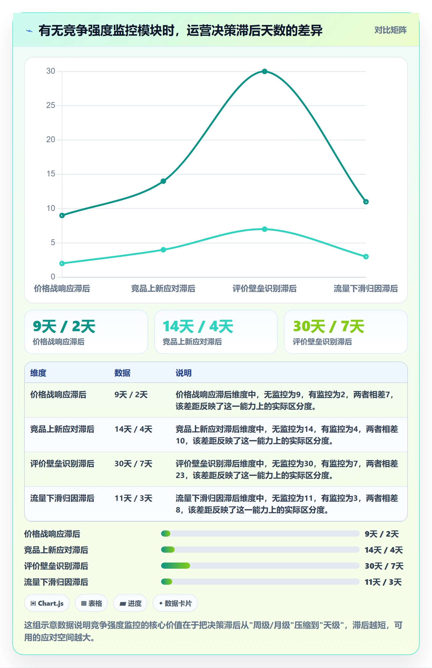 商品分析管理模板：围绕竞争强度开展日常管理