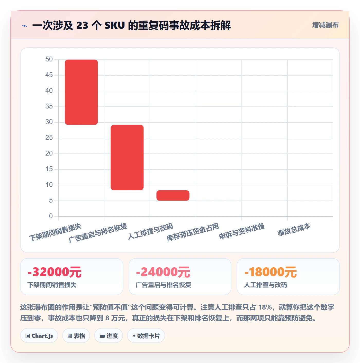 UPC码场景解析：重复码排查中的日常管理怎么处理