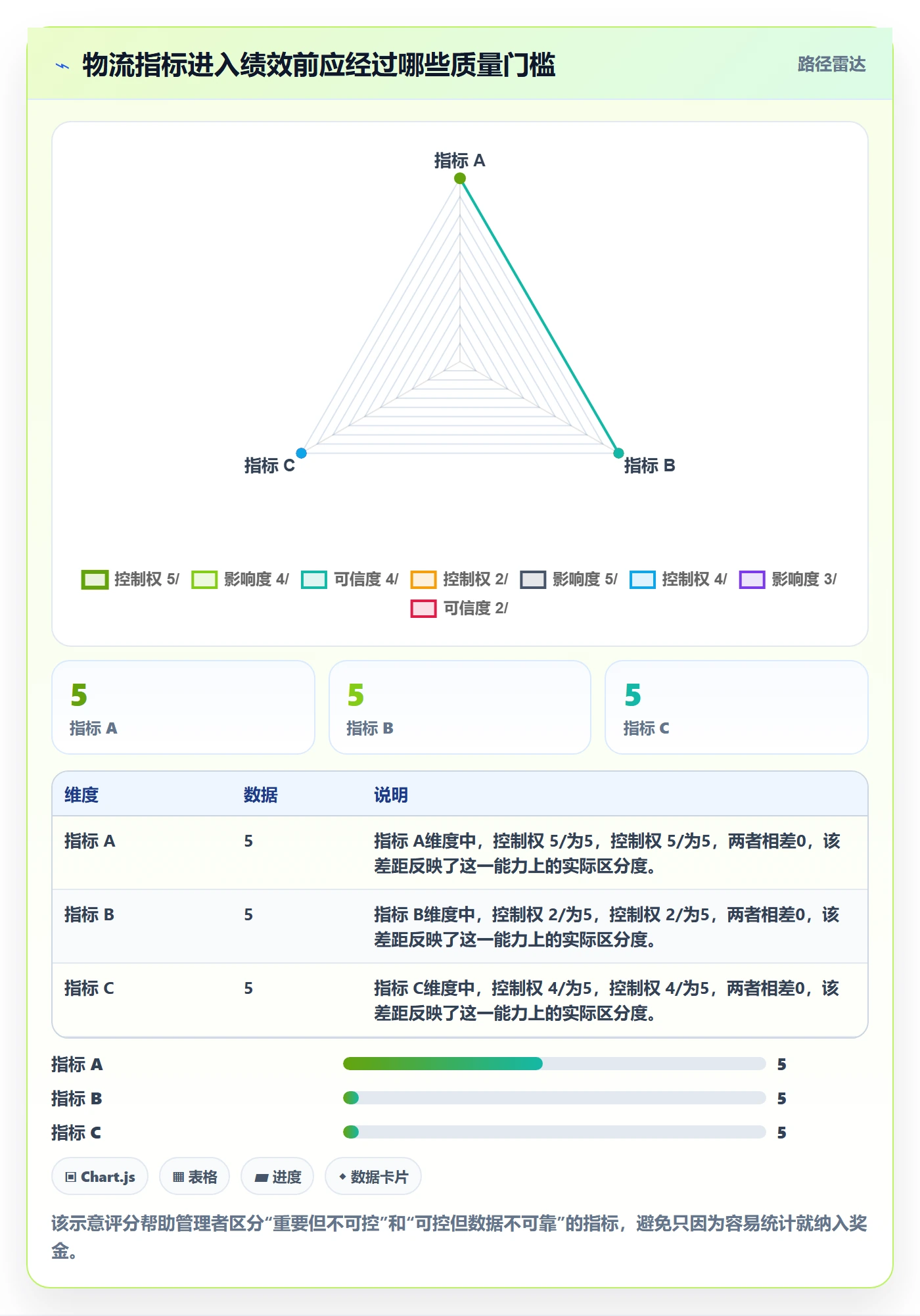 跨境电商改造重点：从跨境物流推进绩效考核