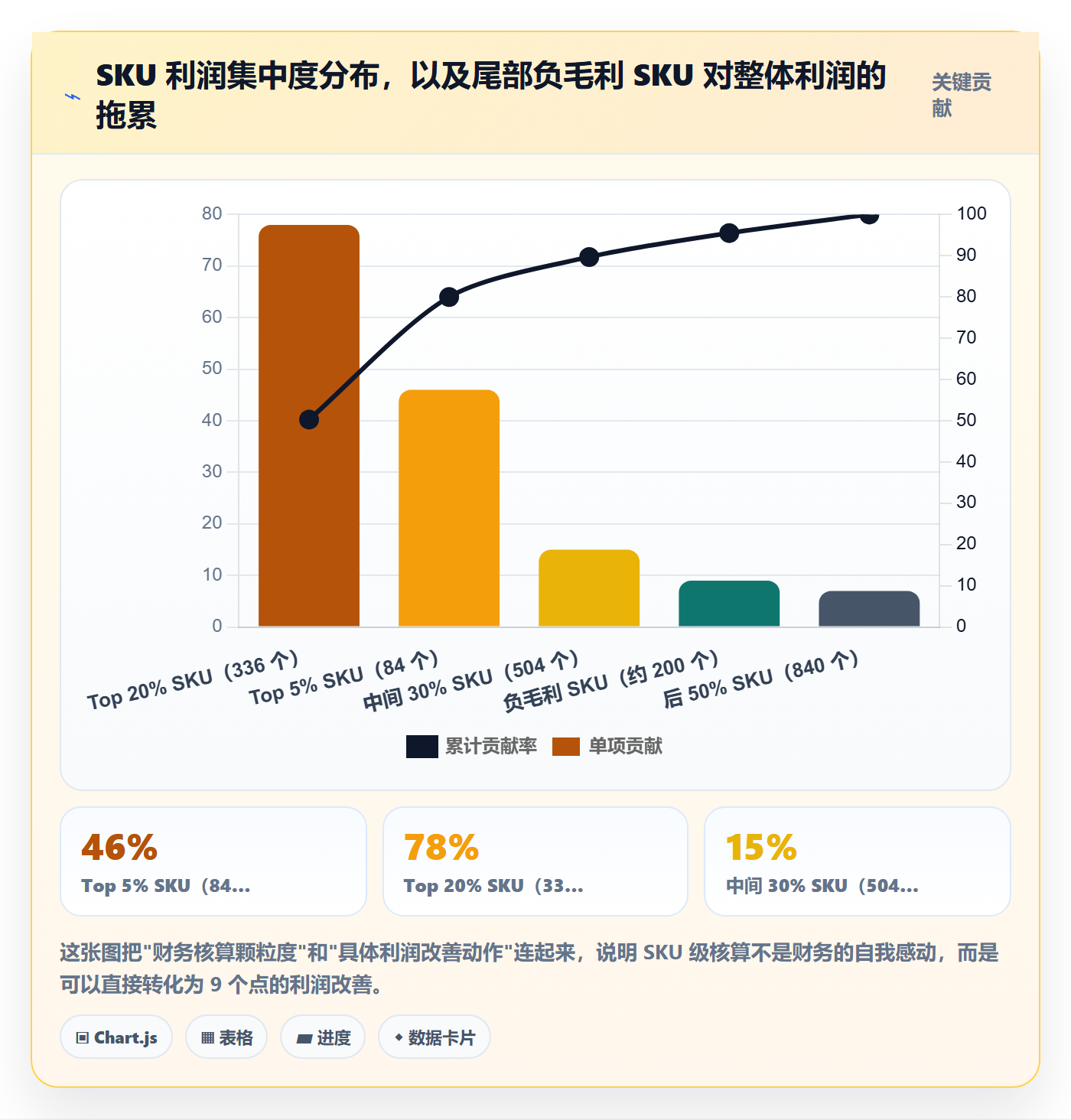 erp跨境电商进阶课：围绕财务核算完善进阶玩法