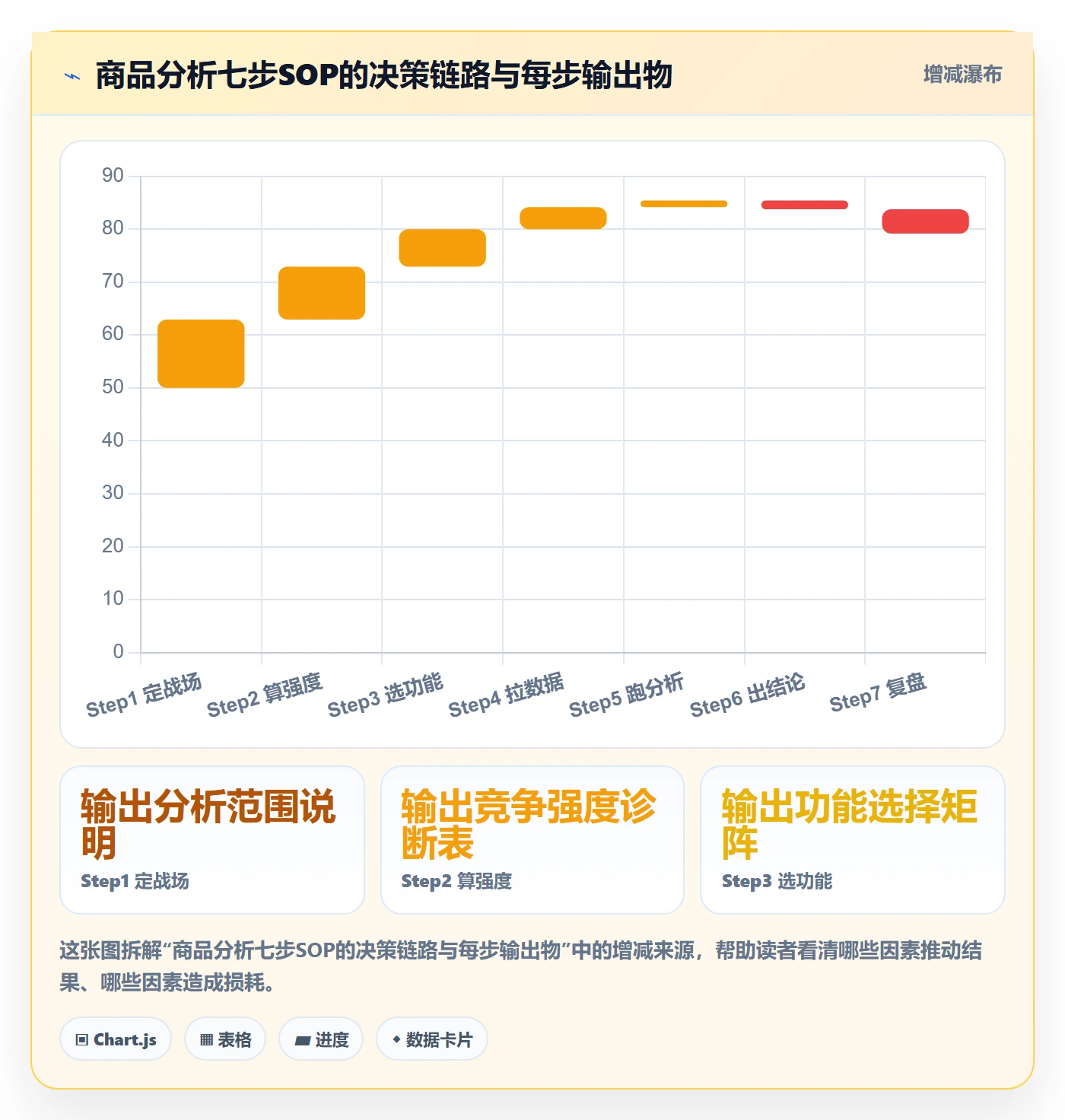 商品分析操作手册：竞争强度对应的核心功能步骤