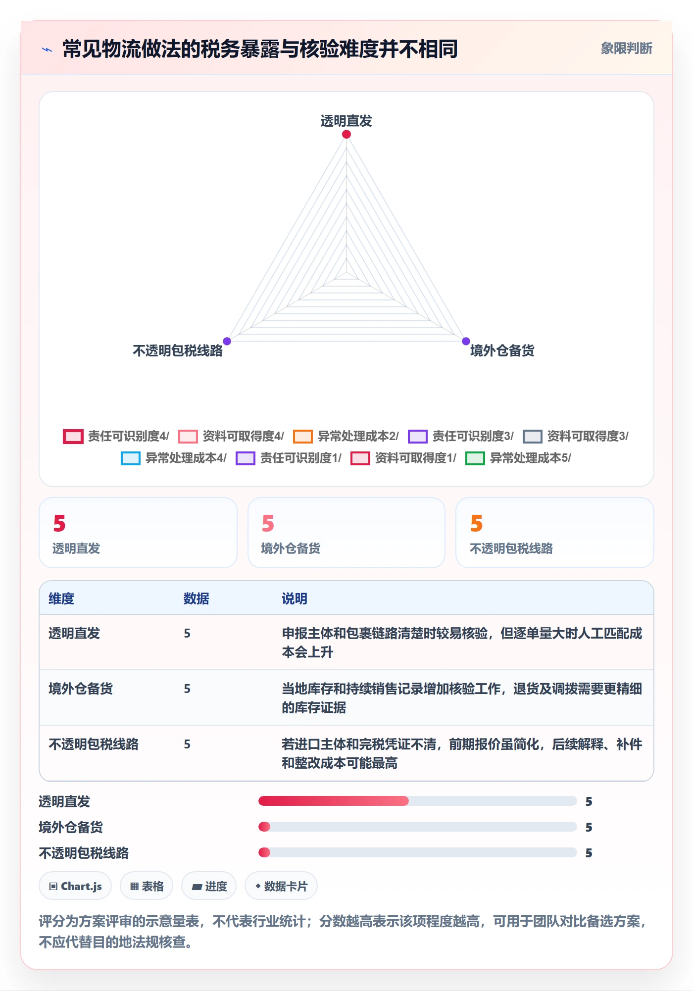 跨境电商执行标准：税务合规环节如何体现物流方案