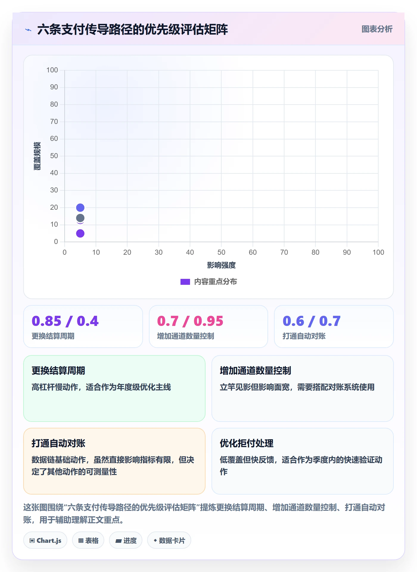 跨境电商一站式服务优化清单：支付收款与指标体系的关键动作