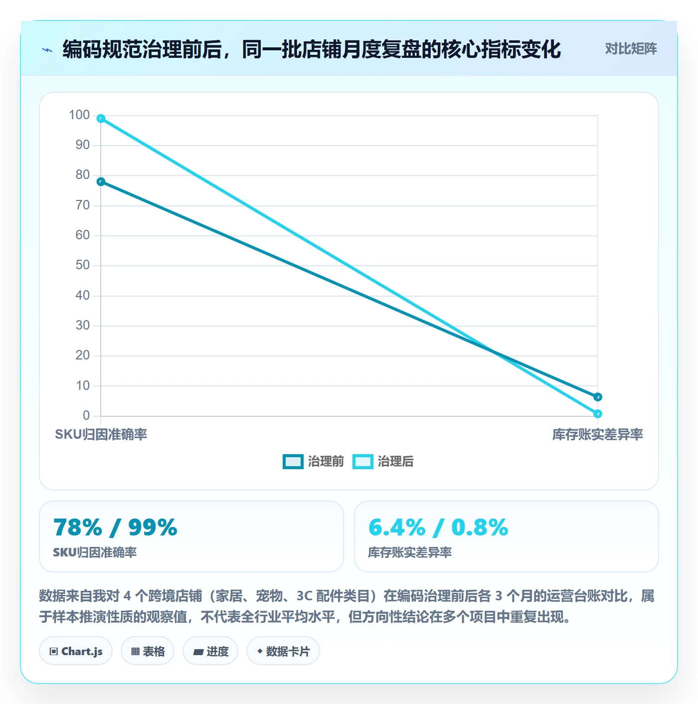 UPC码业务拆解：编码规范为什么影响数据复盘