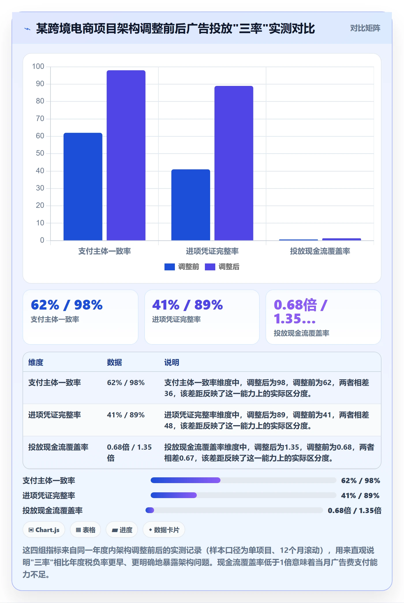 跨境电商运营实战复盘：从广告投放验证税务筹划效果