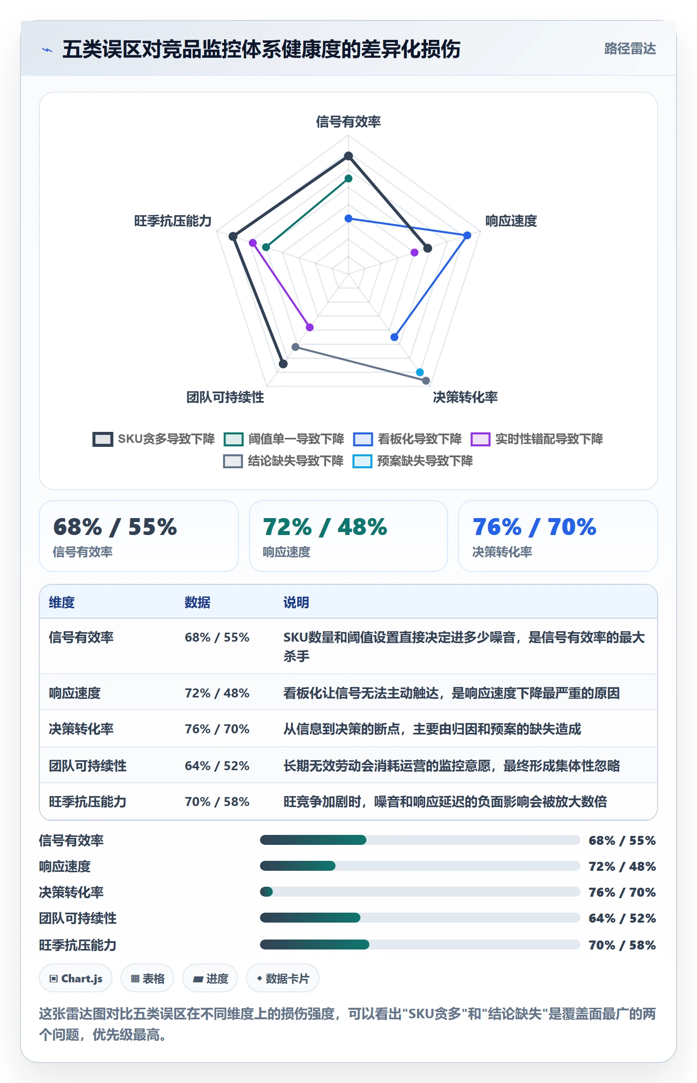 亚马逊软件实施路径：竞品监控如何完成精细化运营