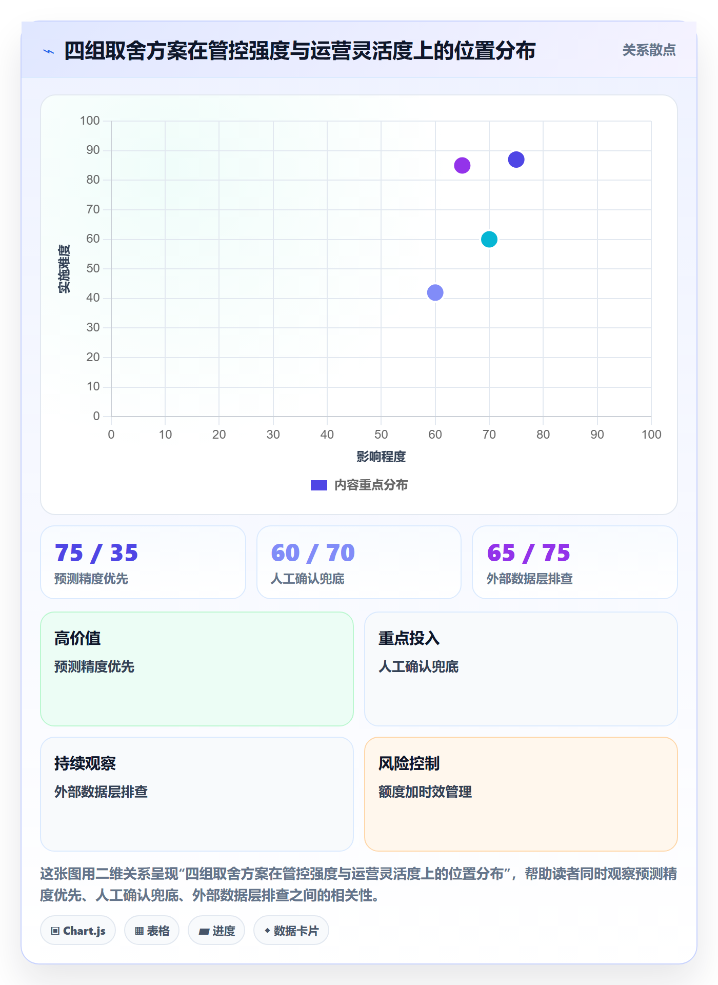erp跨境电商配置指南：采购补货需要哪些风险排查设置
