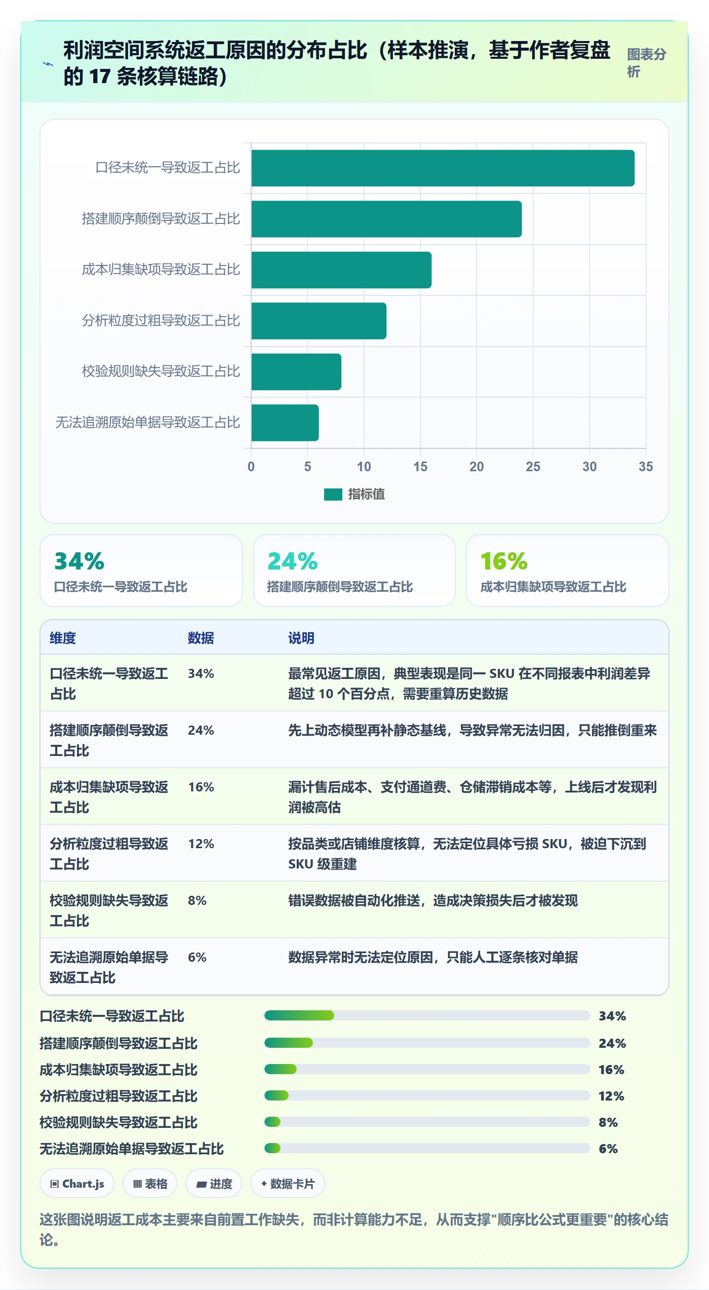 商品分析避坑指南：利润空间环节的系统搭建要注意什么
