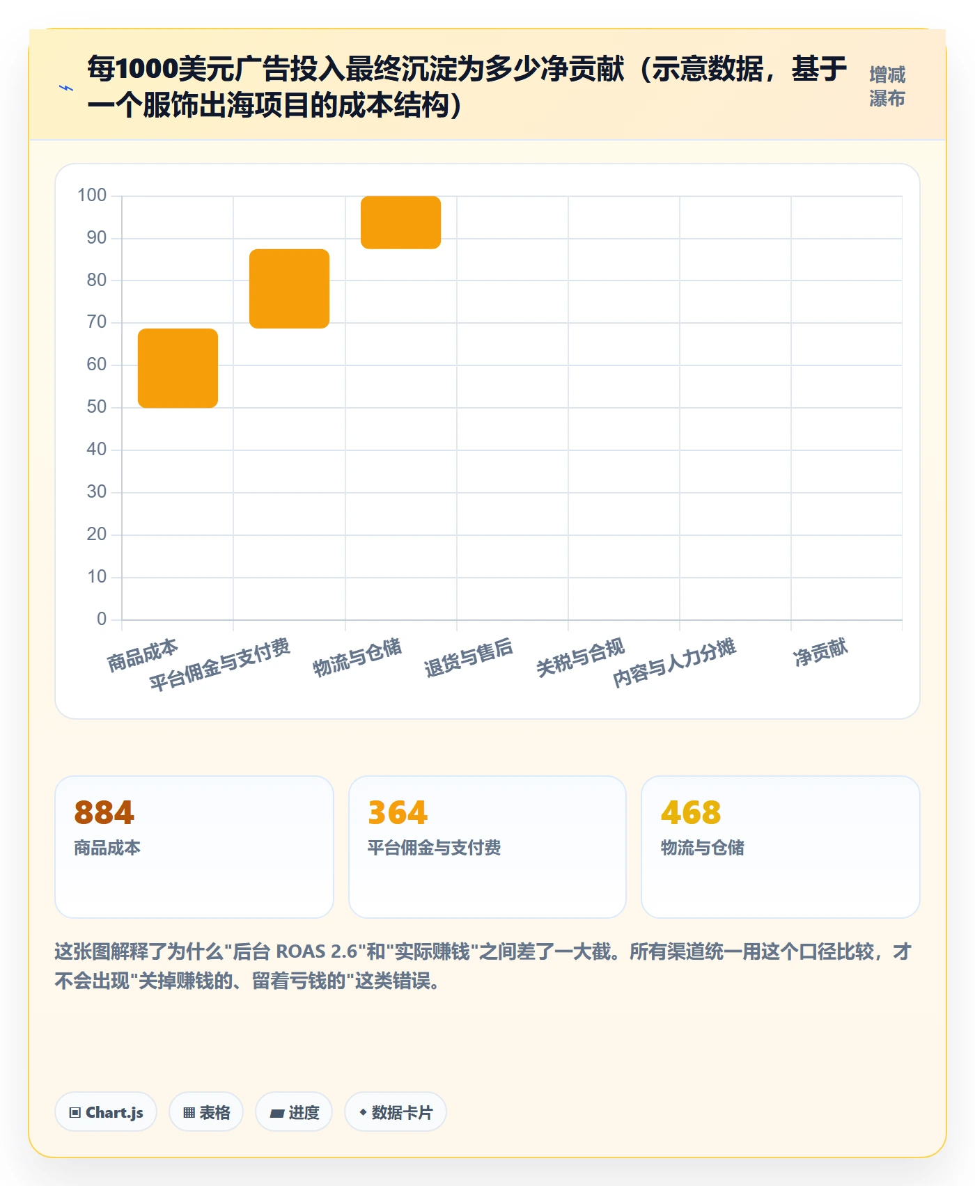 跨境电商运营应用思路:围绕流量获取拆解趋势观察