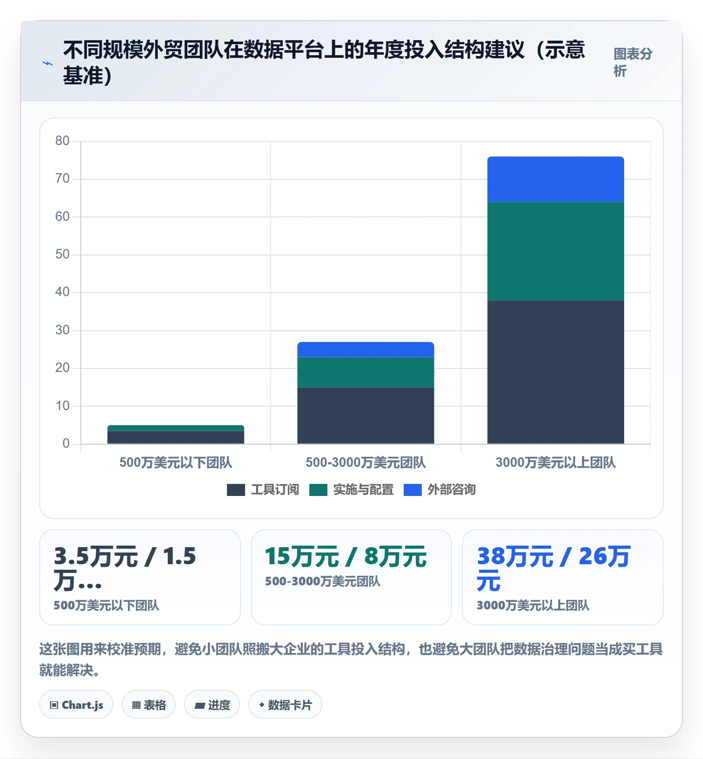 外贸数据分析平台决策指南：用指标体系判断竞争对手方案