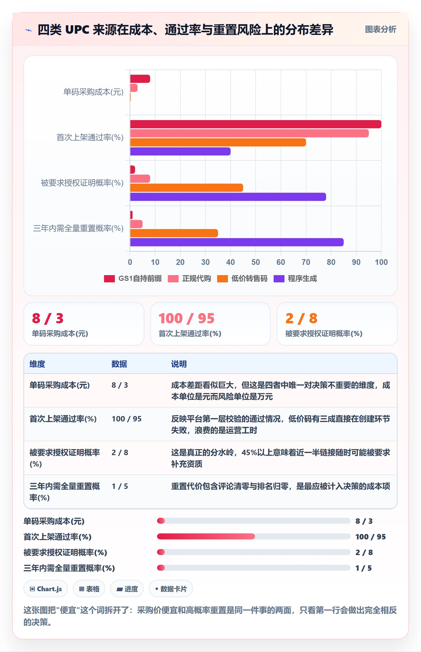UPC码检查方法：通过商品绑定评估店群管理质量