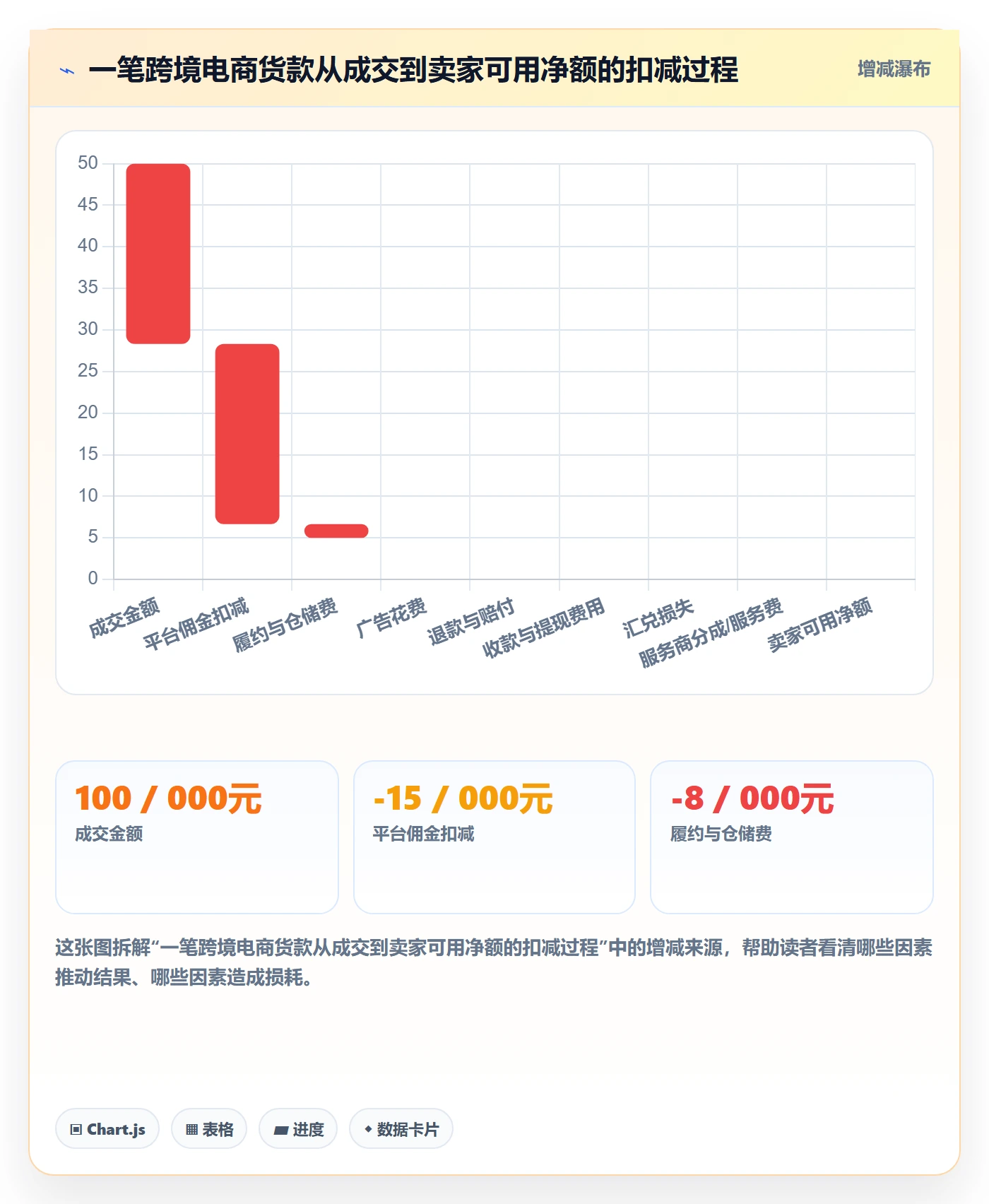 跨境电商一站式服务怎么选？平台入驻相关的回款管理判断标准