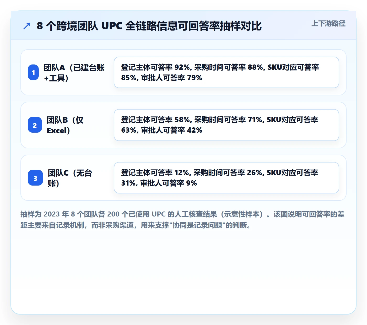 UPC码怎么选？合规风险相关的团队协同判断标准