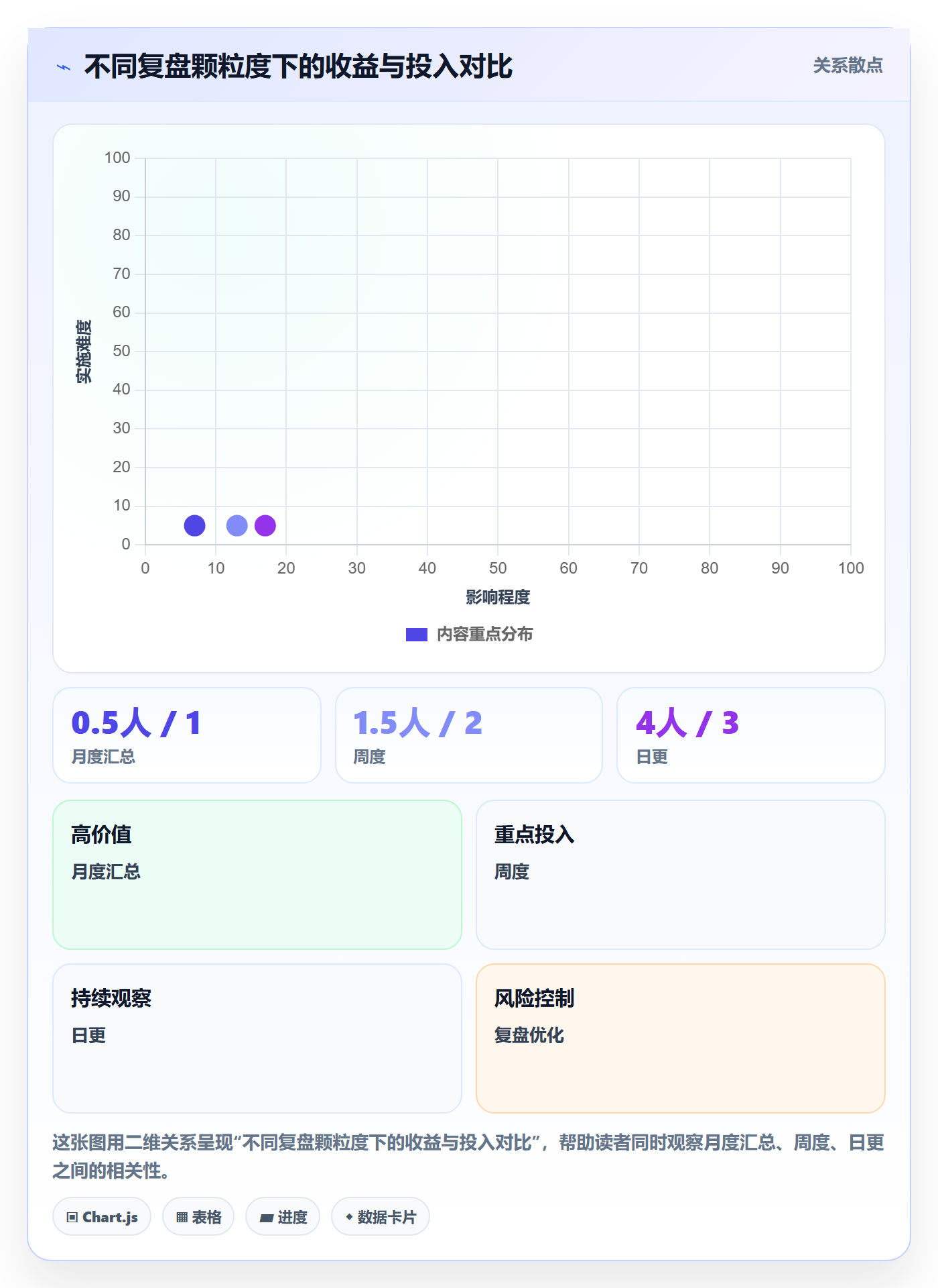 跨境电商运营升级方案：用跨境物流改善数据复盘