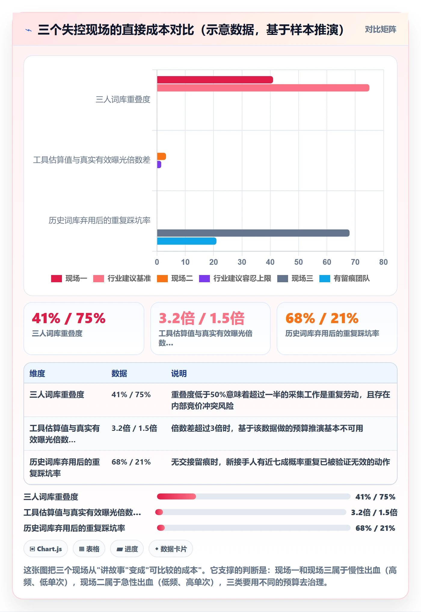 亚马逊软件避坑指南：关键词工具环节的标准化管理要注意什么