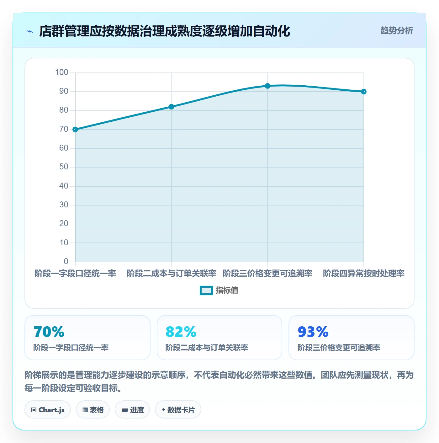 temu问题诊断：选品定价如何用店群管理改进