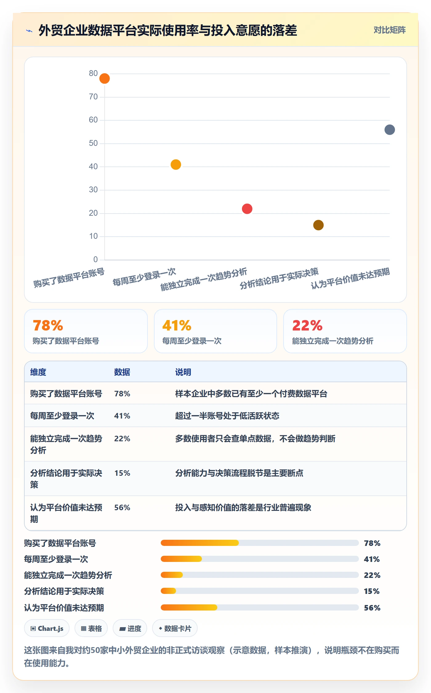外贸数据分析平台决策指南：用系统搭建判断市场趋势方案