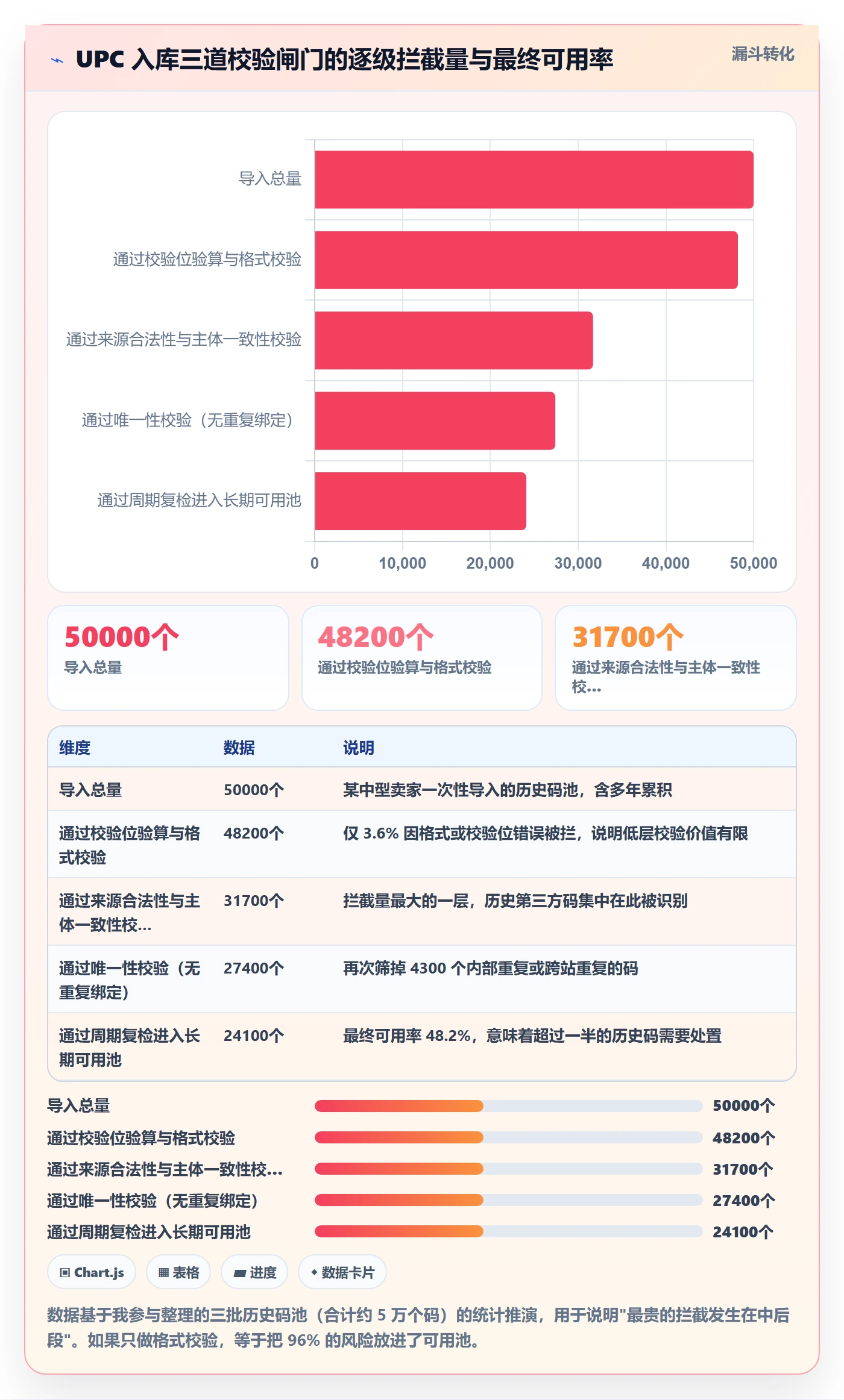 UPC码管理模板：围绕合规风险开展落地案例