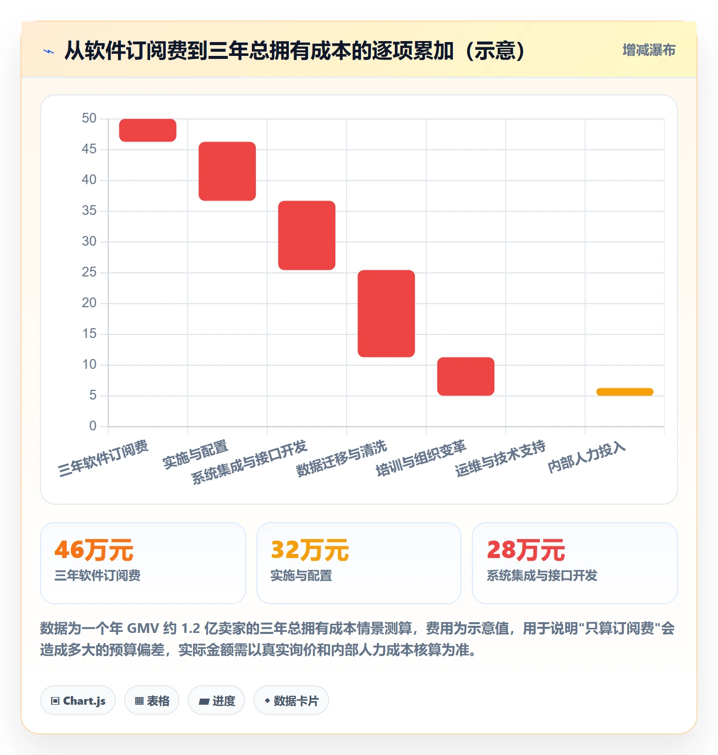 erp跨境电商选择标准：系统实施维度如何评估年度规划