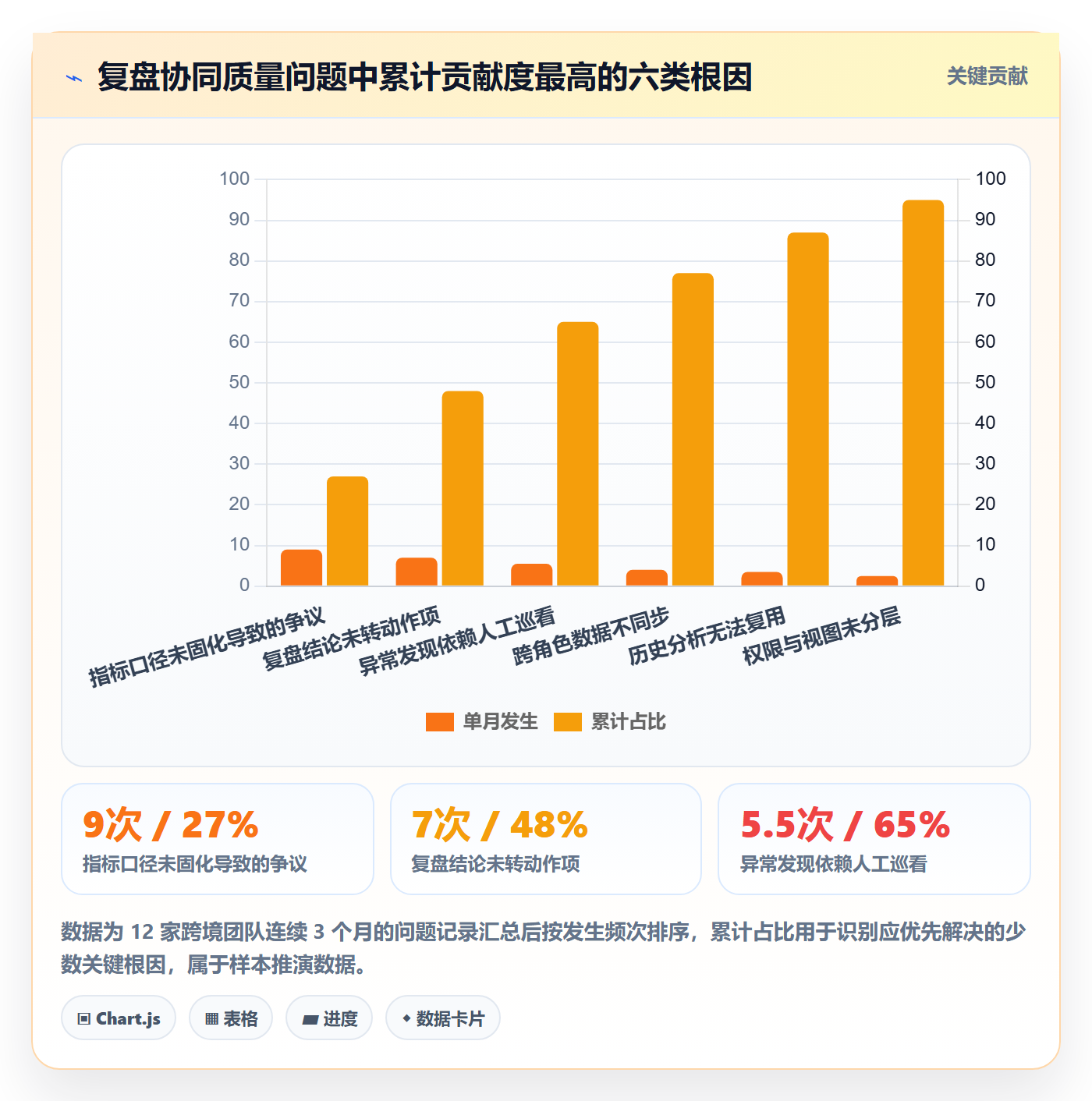跨境电商运营怎么选?数据复盘相关的团队协同判断标准