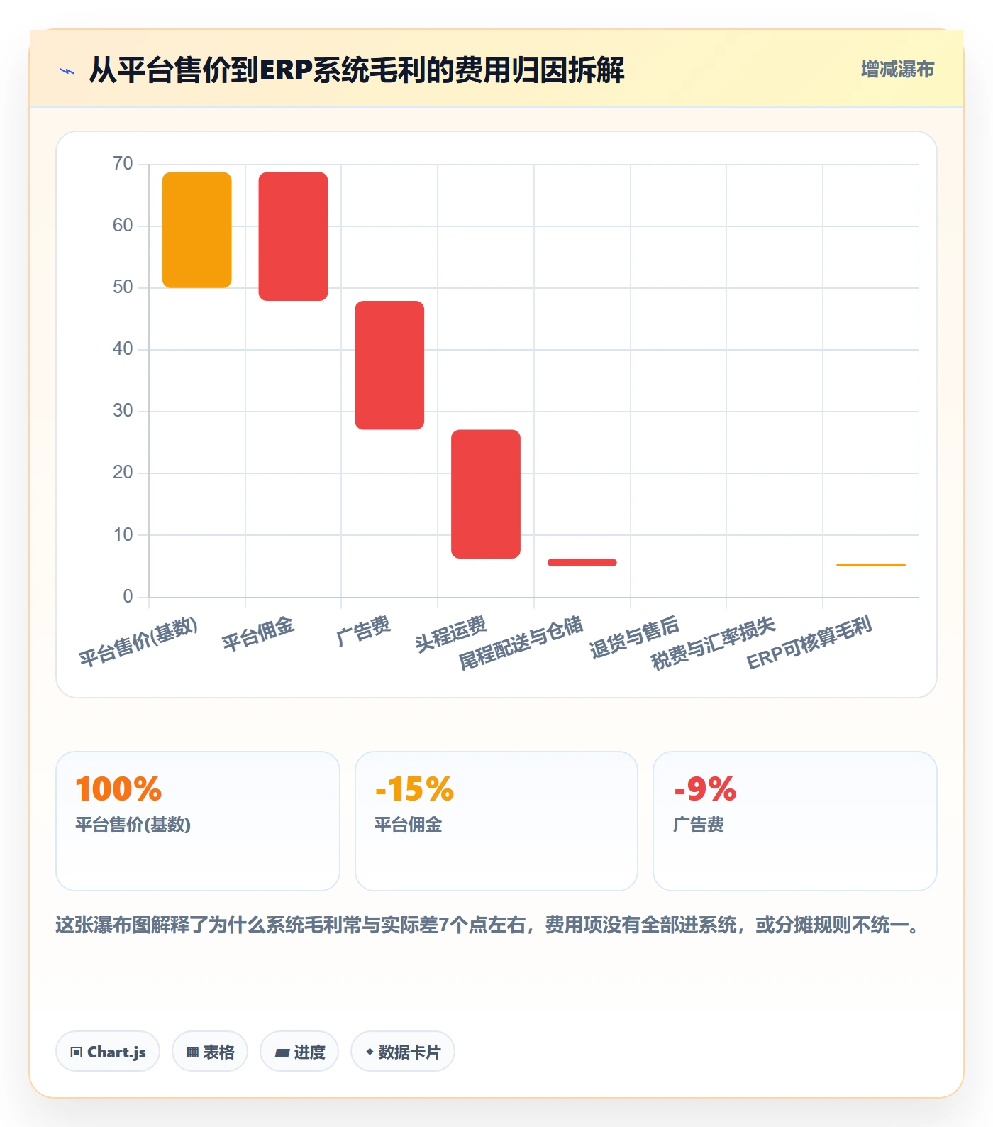 erp跨境电商怎么用？系统实施场景下的季度复盘拆解