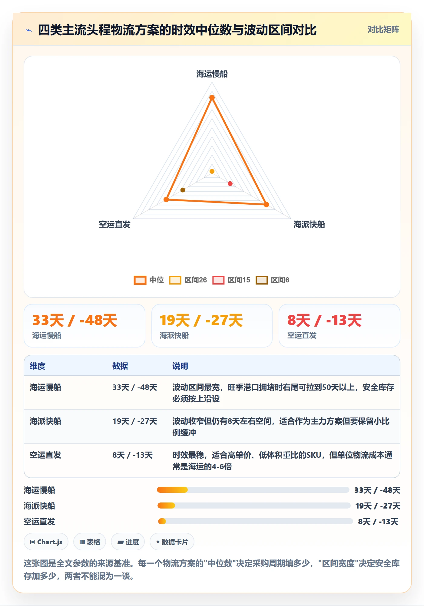 erp跨境电商工作指南：用物流方案解决采购补货问题