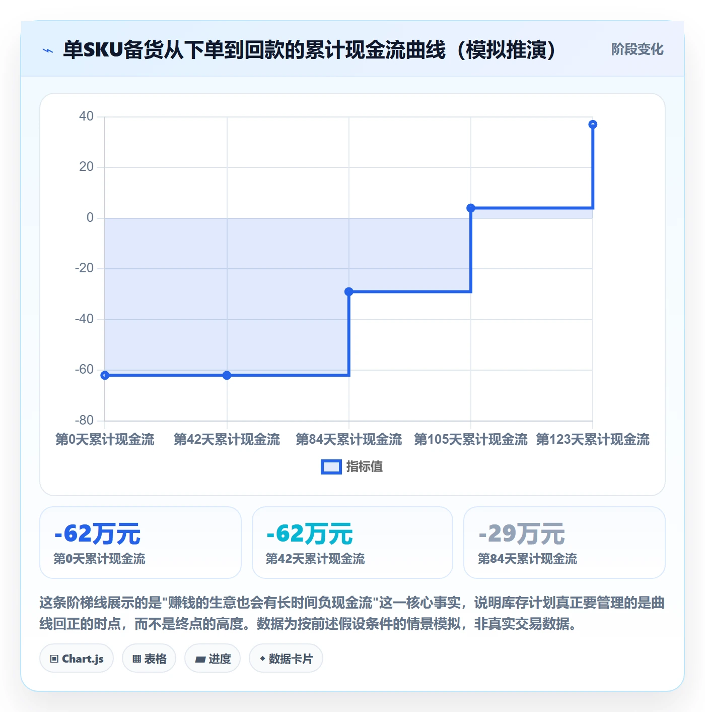 跨境电商运营业务拆解:库存计划为什么影响支付结算