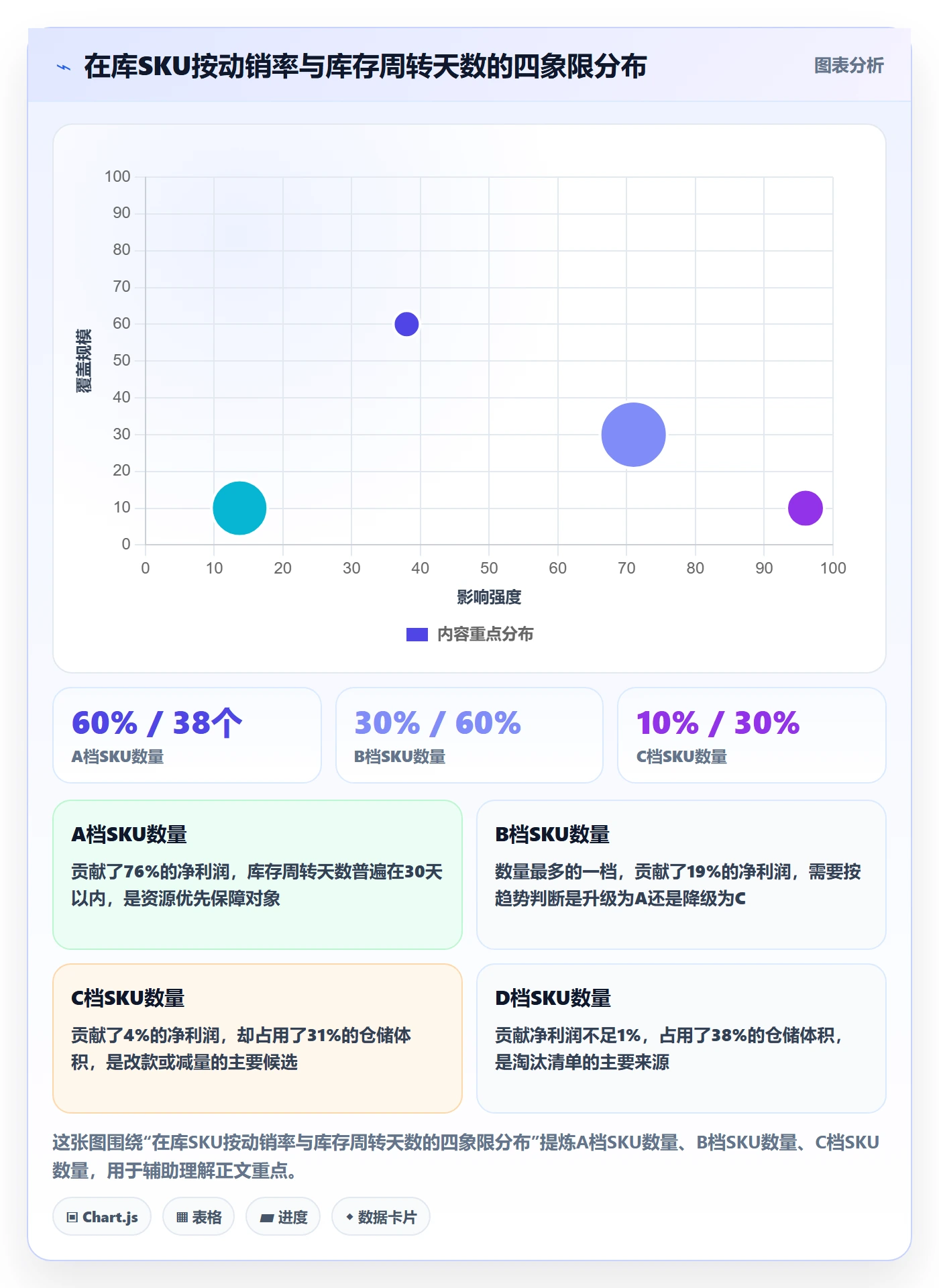 跨境电商运营工作指南：用海外仓管理解决市场调研问题
