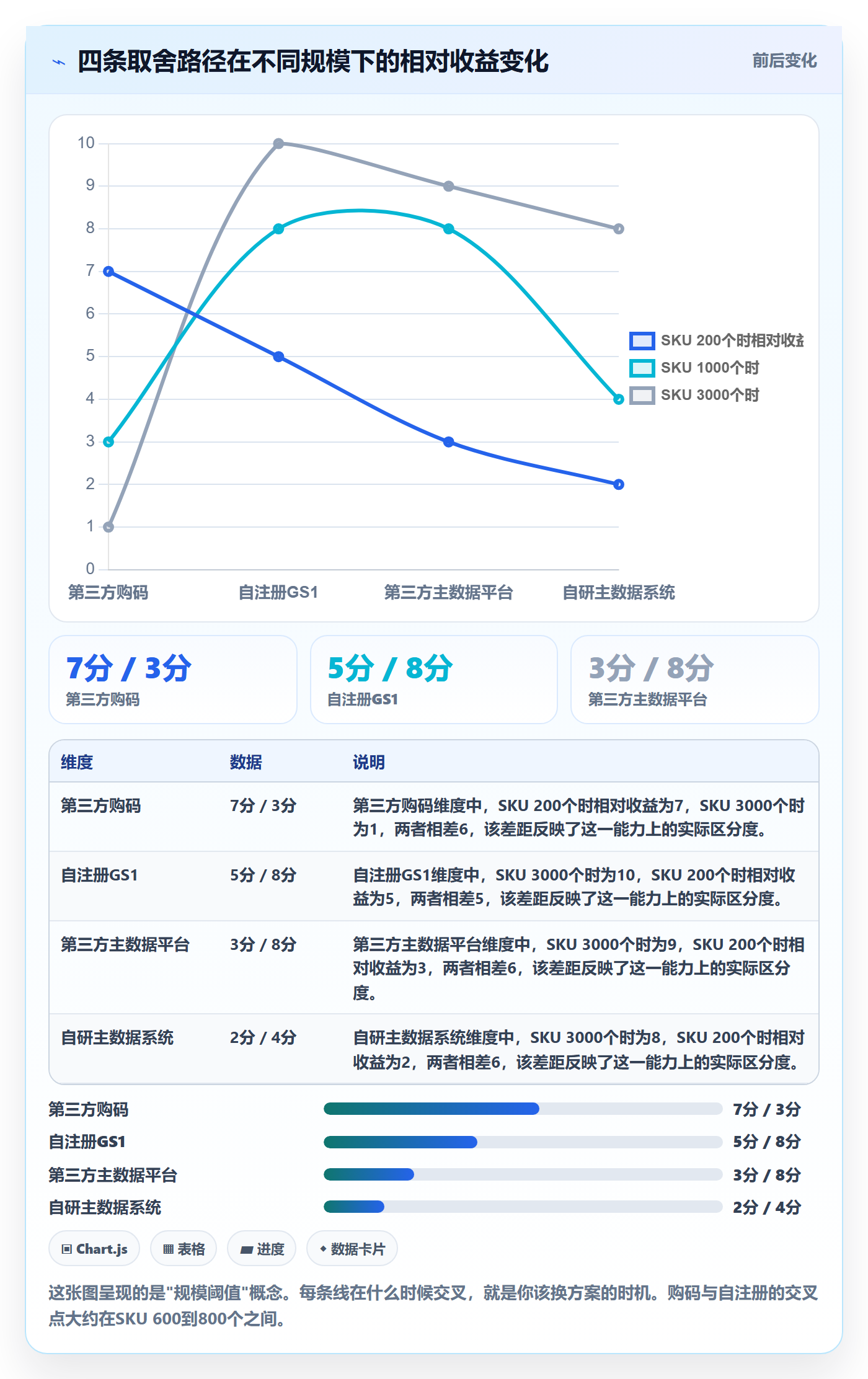 UPC码执行标准:编码规范环节如何体现增长策略