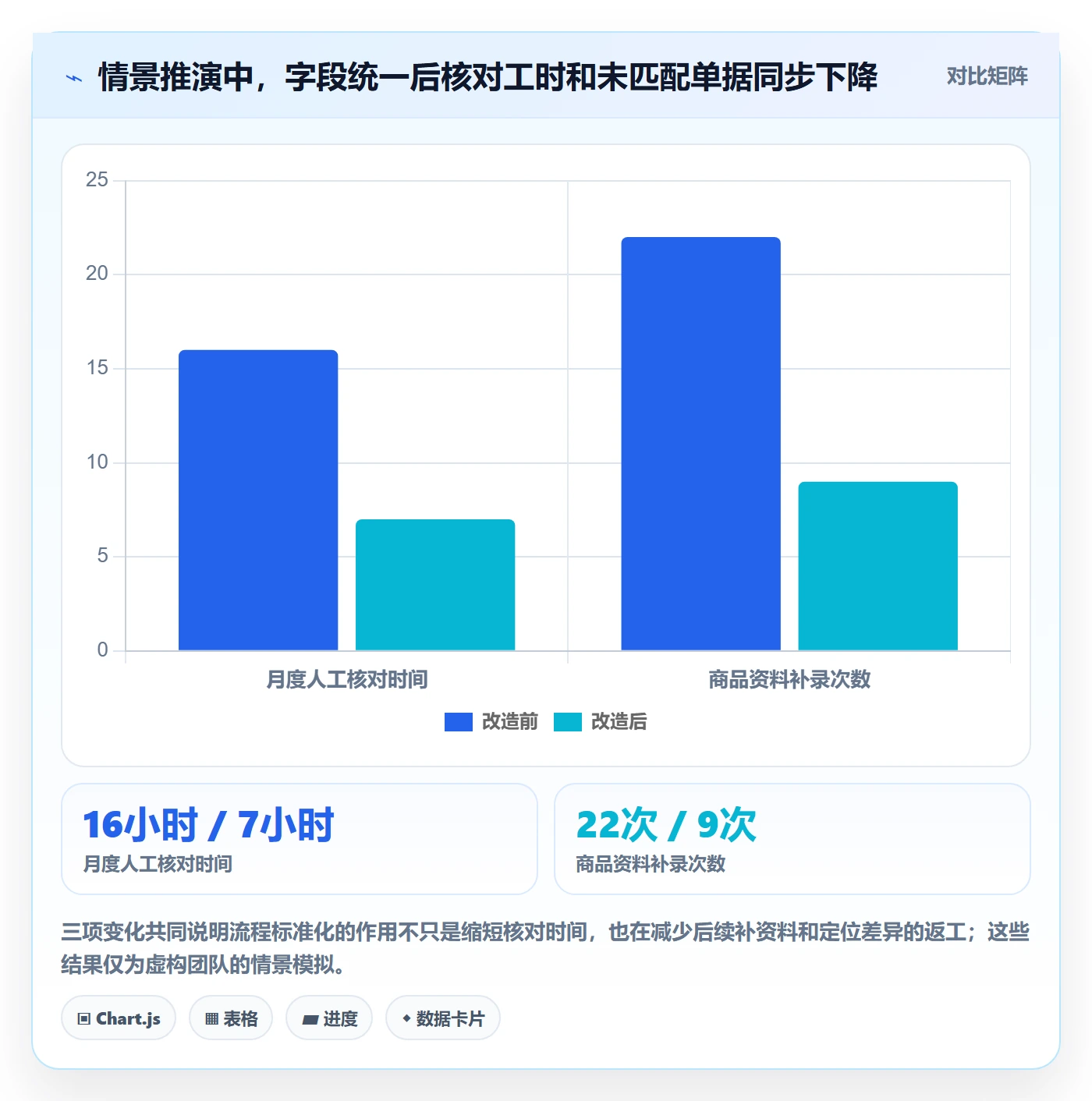 temu建设路线：从全托管模式到回款管理分几步