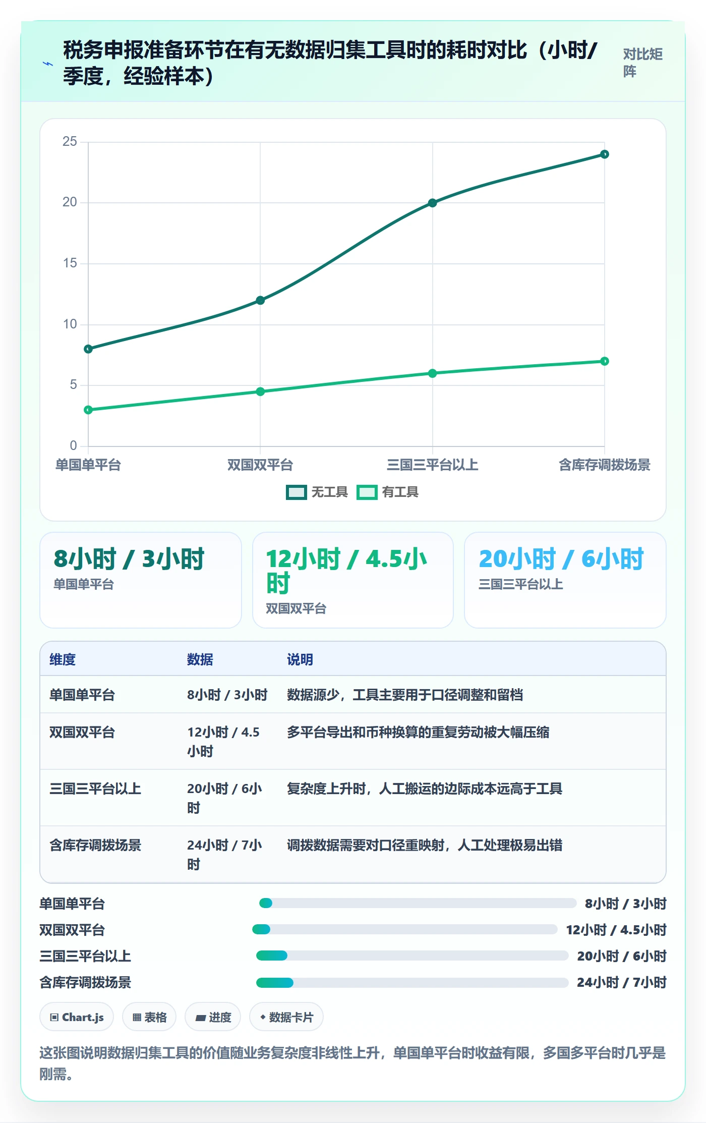 跨境电商一站式服务进阶课：围绕税务合规完善入门指南
