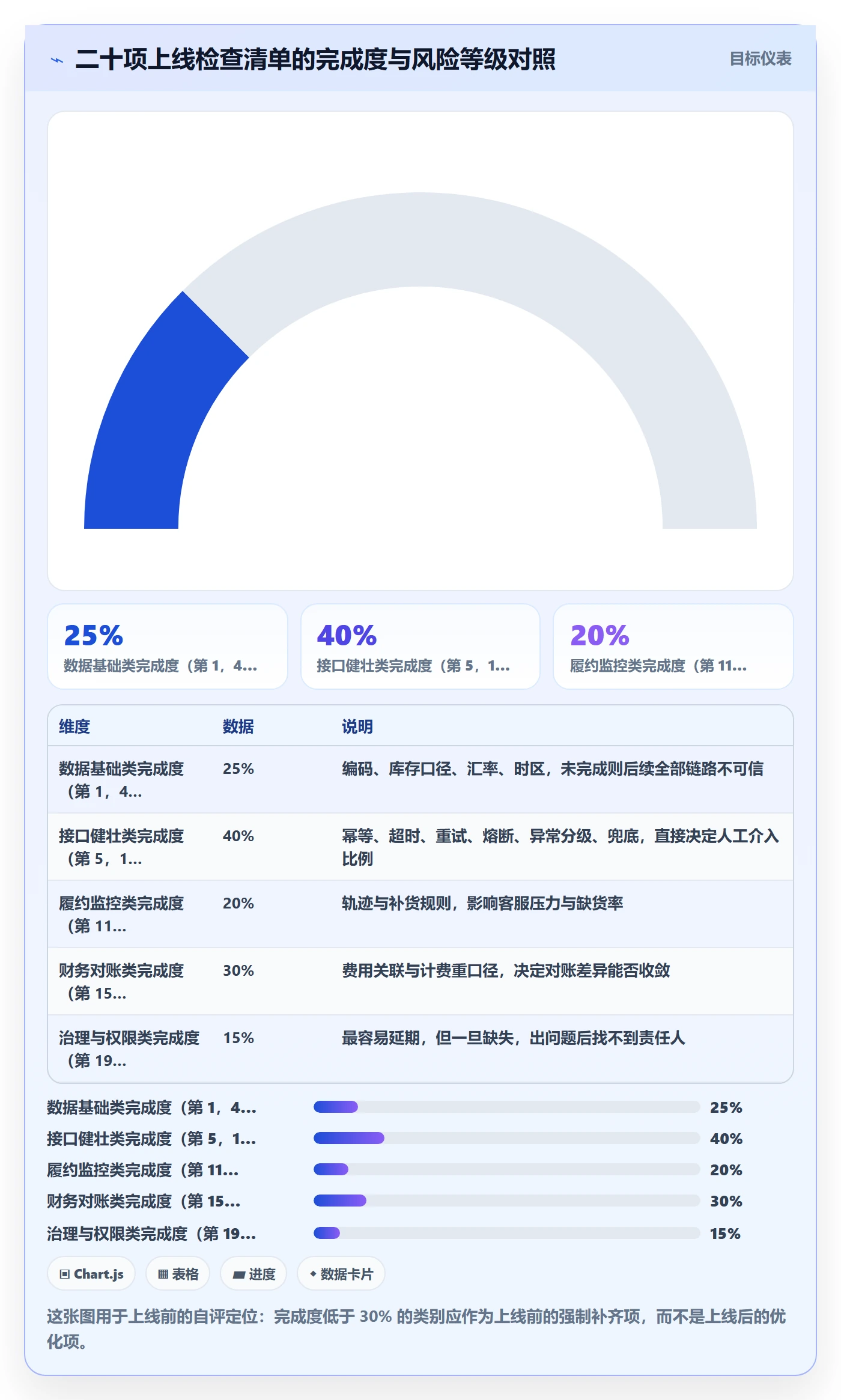 erp跨境电商规划方法：物流对接与供应链协同如何衔接