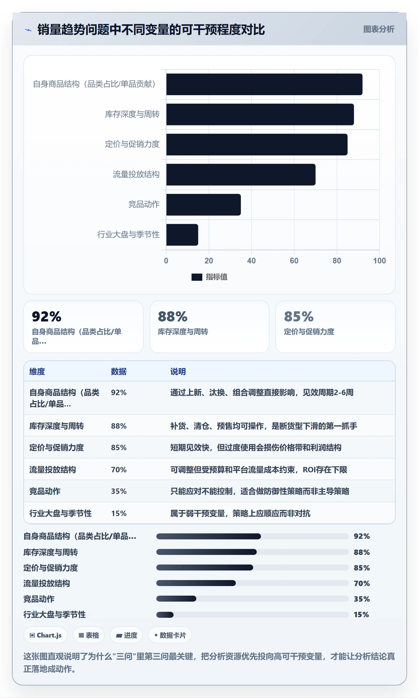 商品分析工作指南：用增长策略解决销量趋势问题