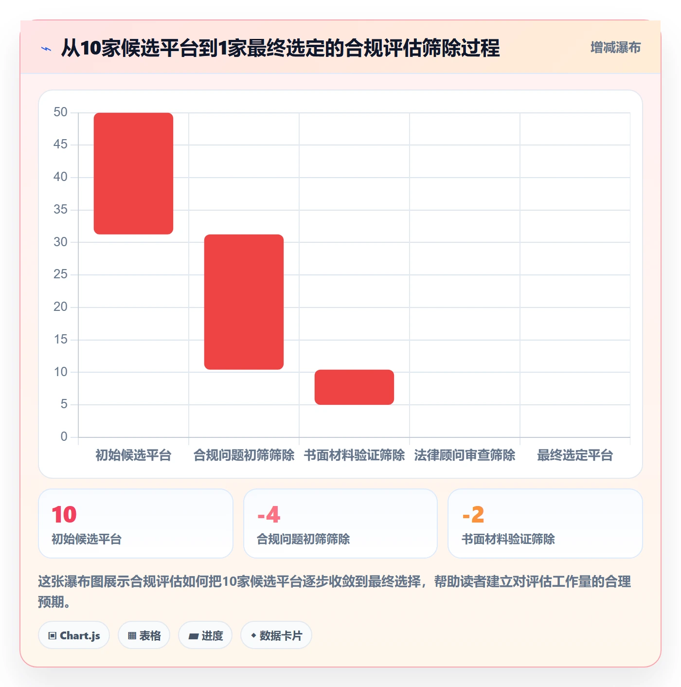 外贸数据分析平台选择标准：竞争对手维度如何评估合规管理