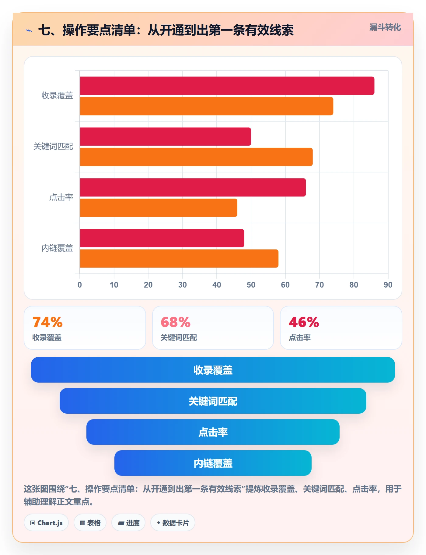 七、操作要点清单：从开通到出第一条有效线索