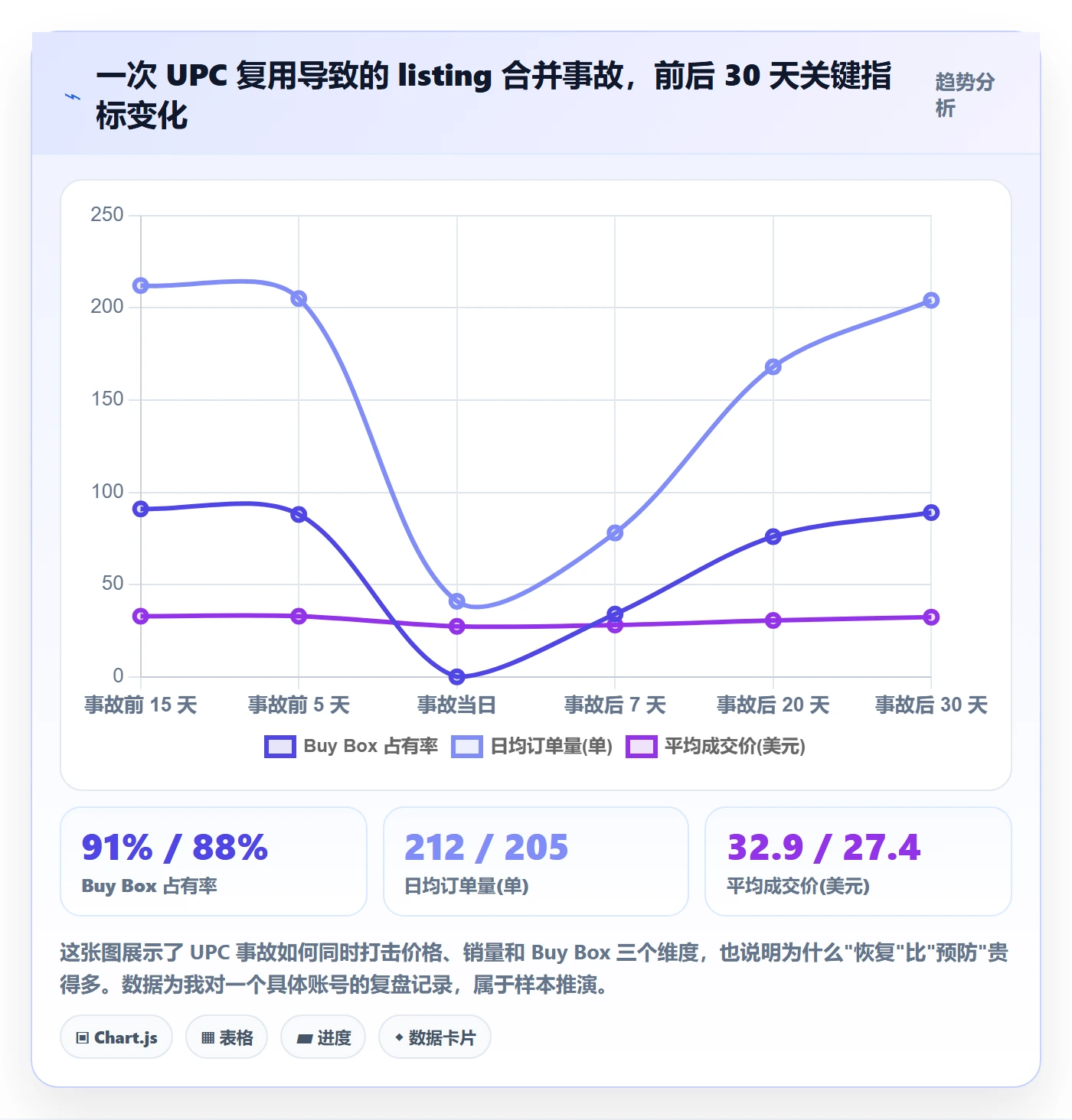 UPC码运营框架：把商品绑定纳入定价策略