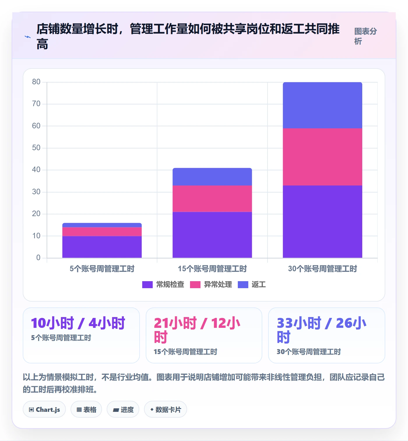 temu落地清单:账号绩效相关的店群管理事项